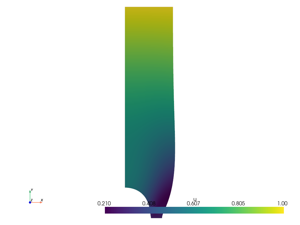 plot center cracked displacement control