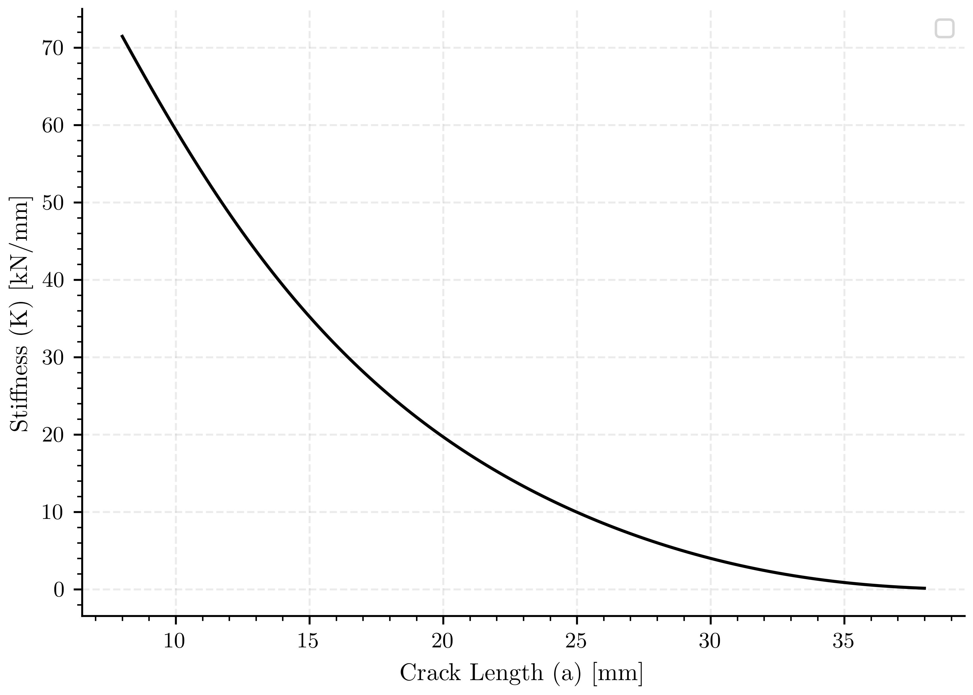 plot compact specimen