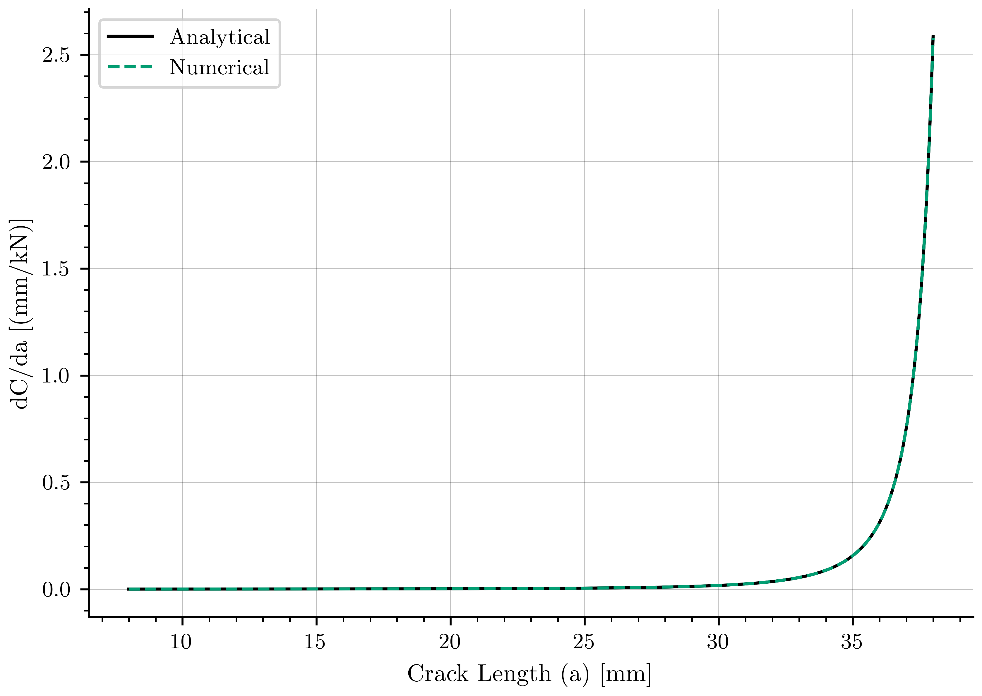 plot compact specimen