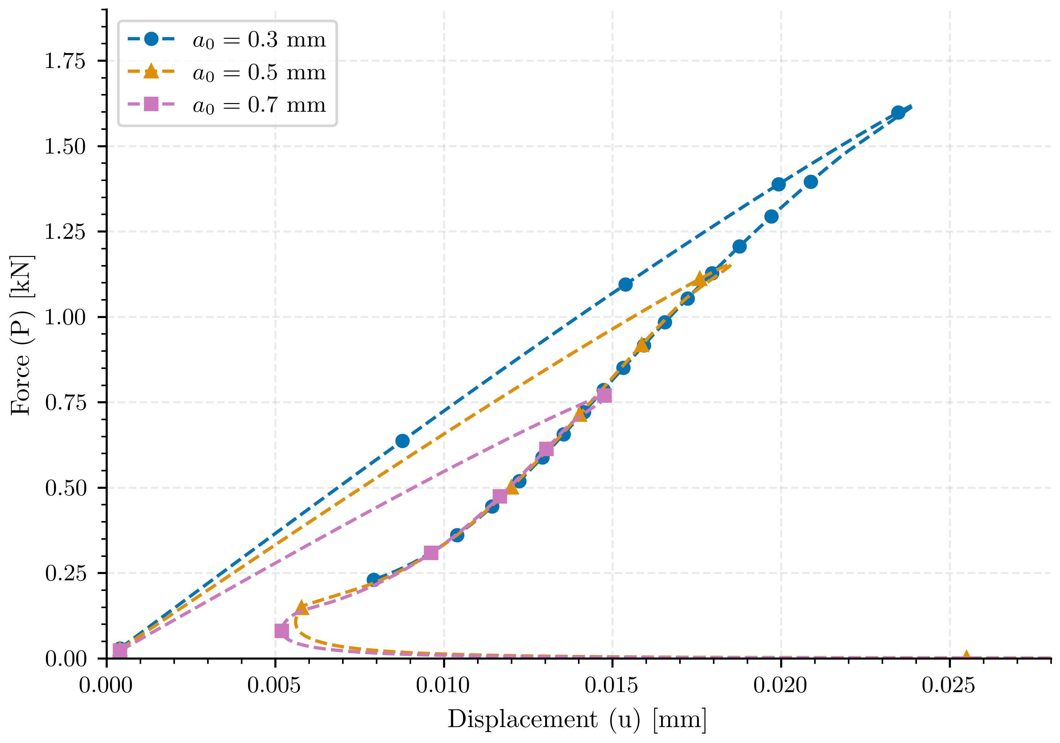 plot compare central cracked