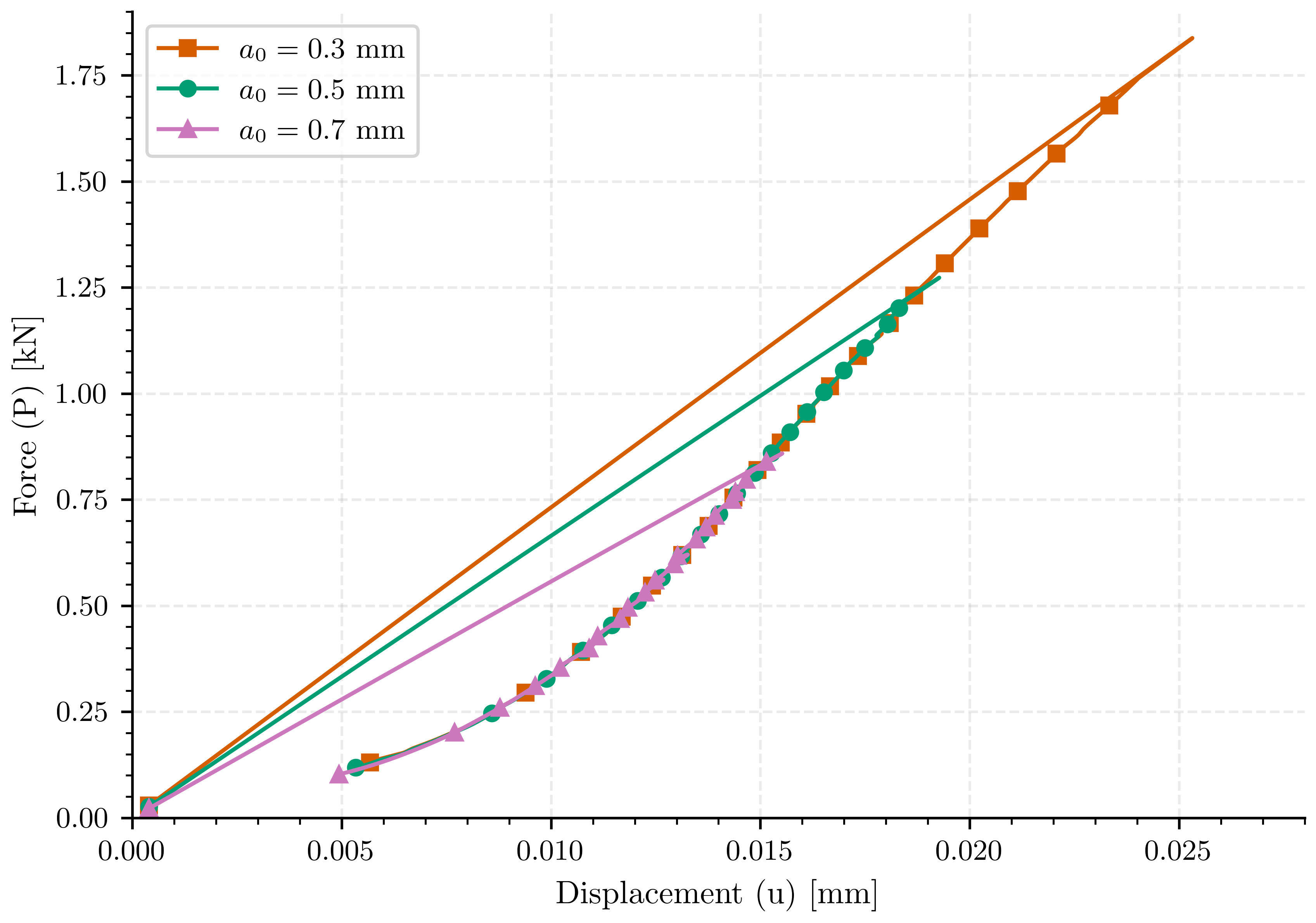 plot compare central cracked