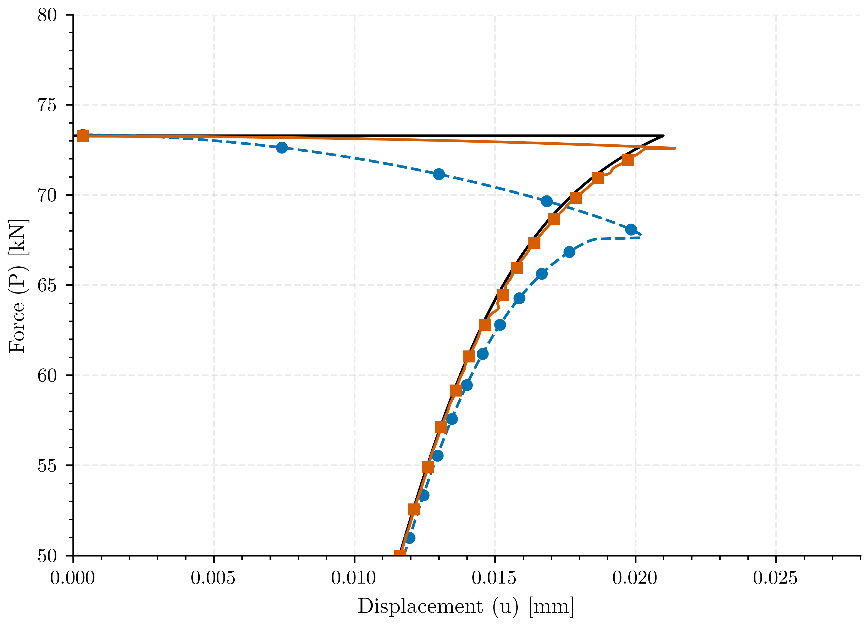plot compare central cracked