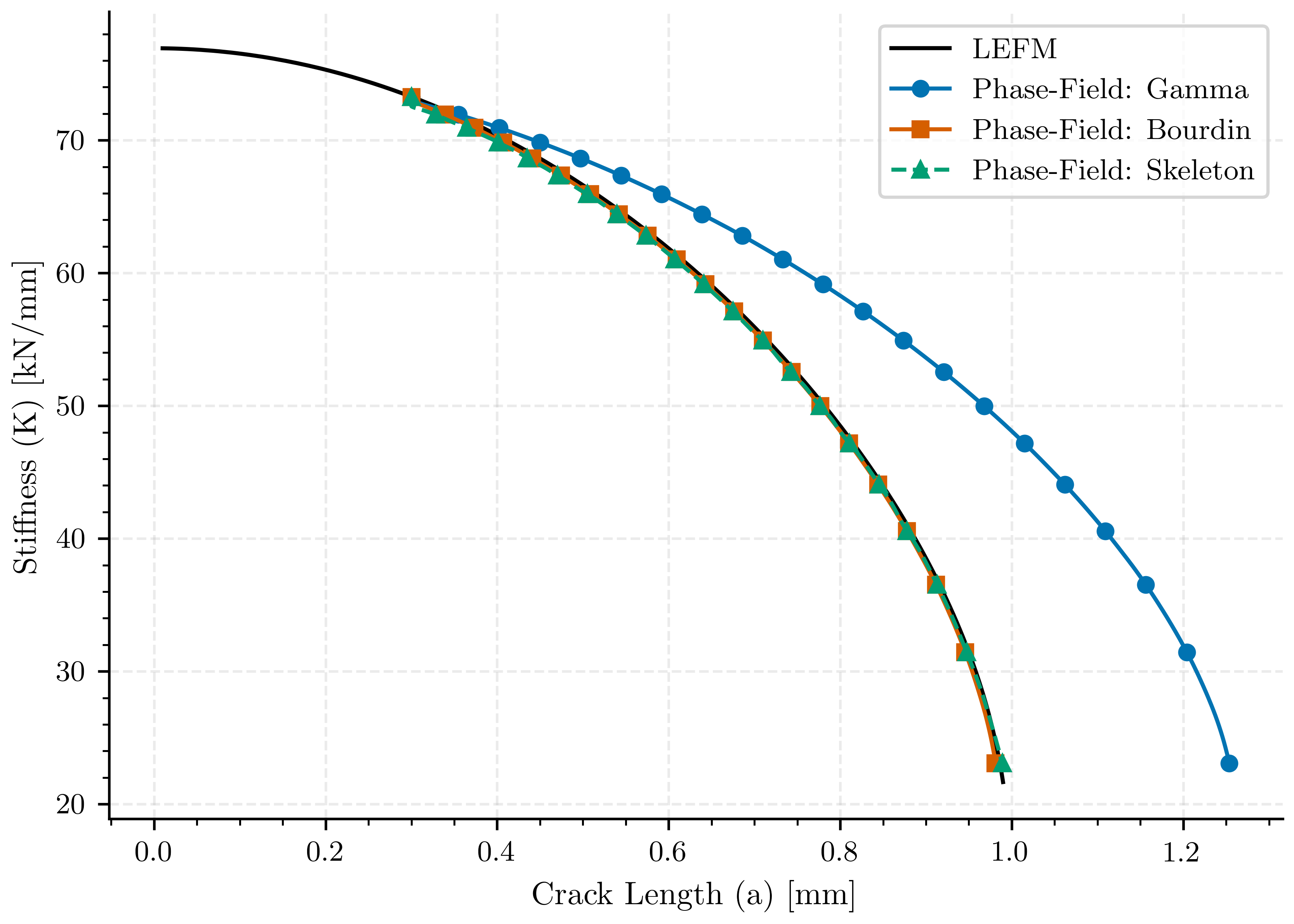 plot compare central cracked