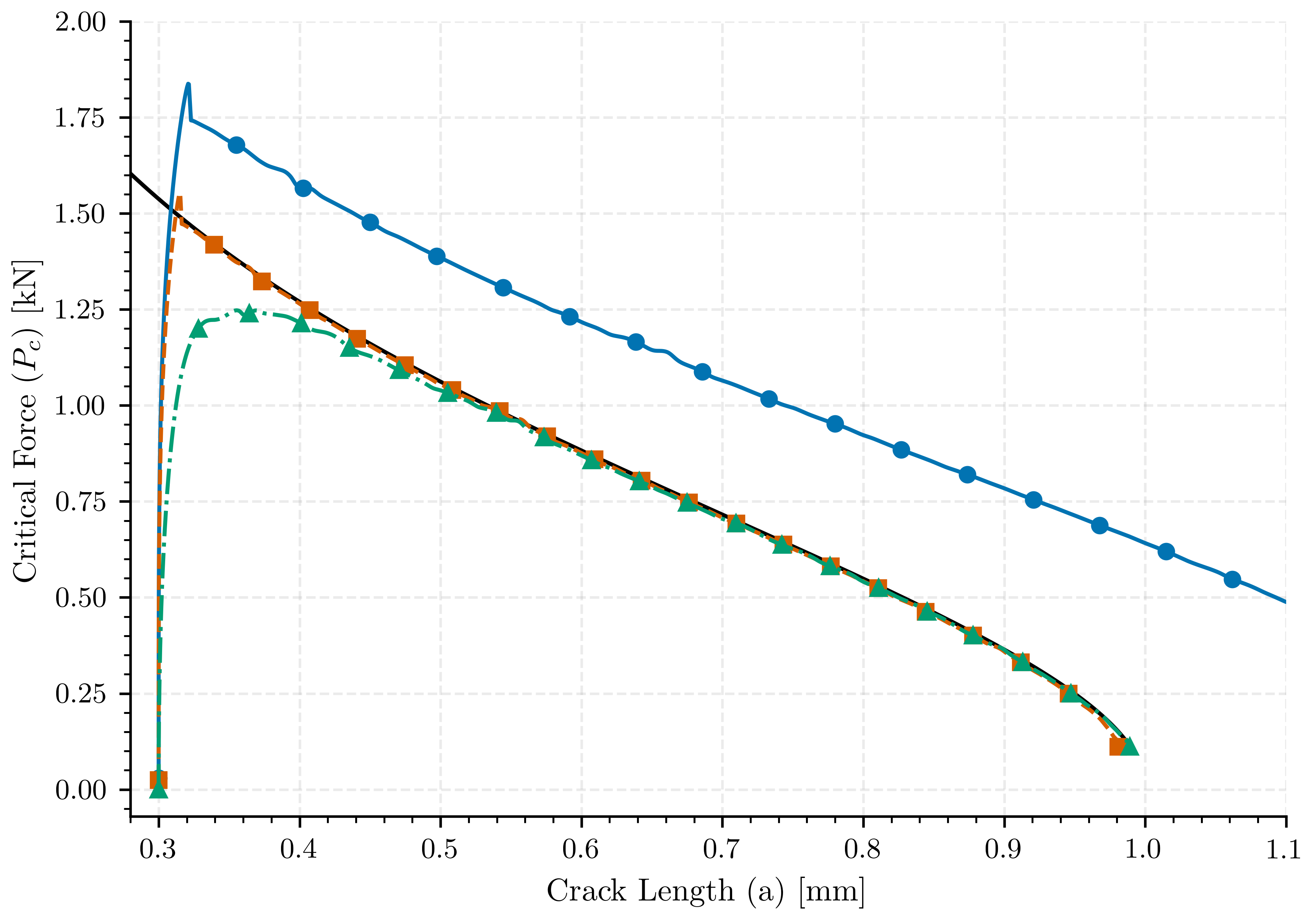 plot compare central cracked