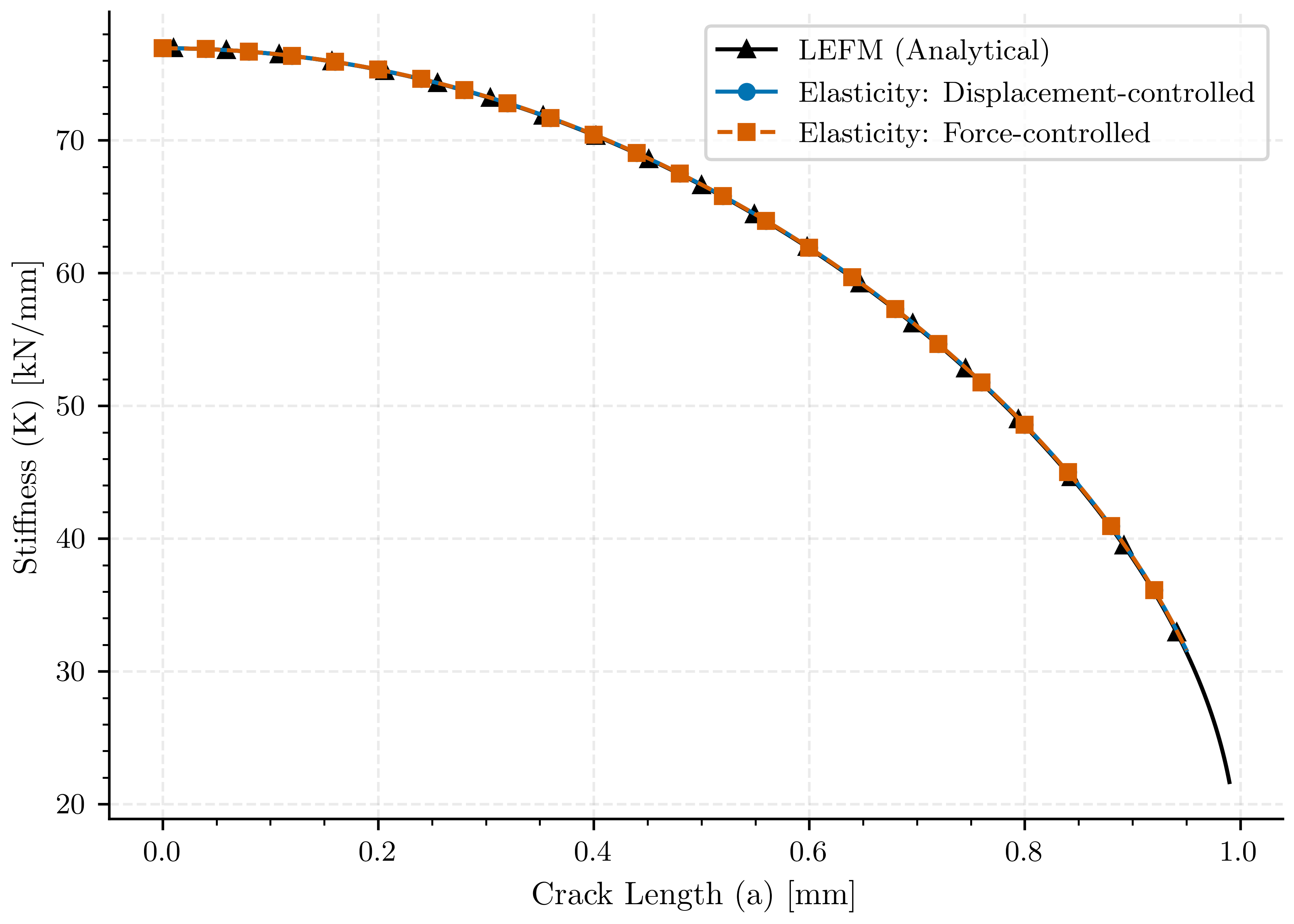 plot compare central cracked no pff