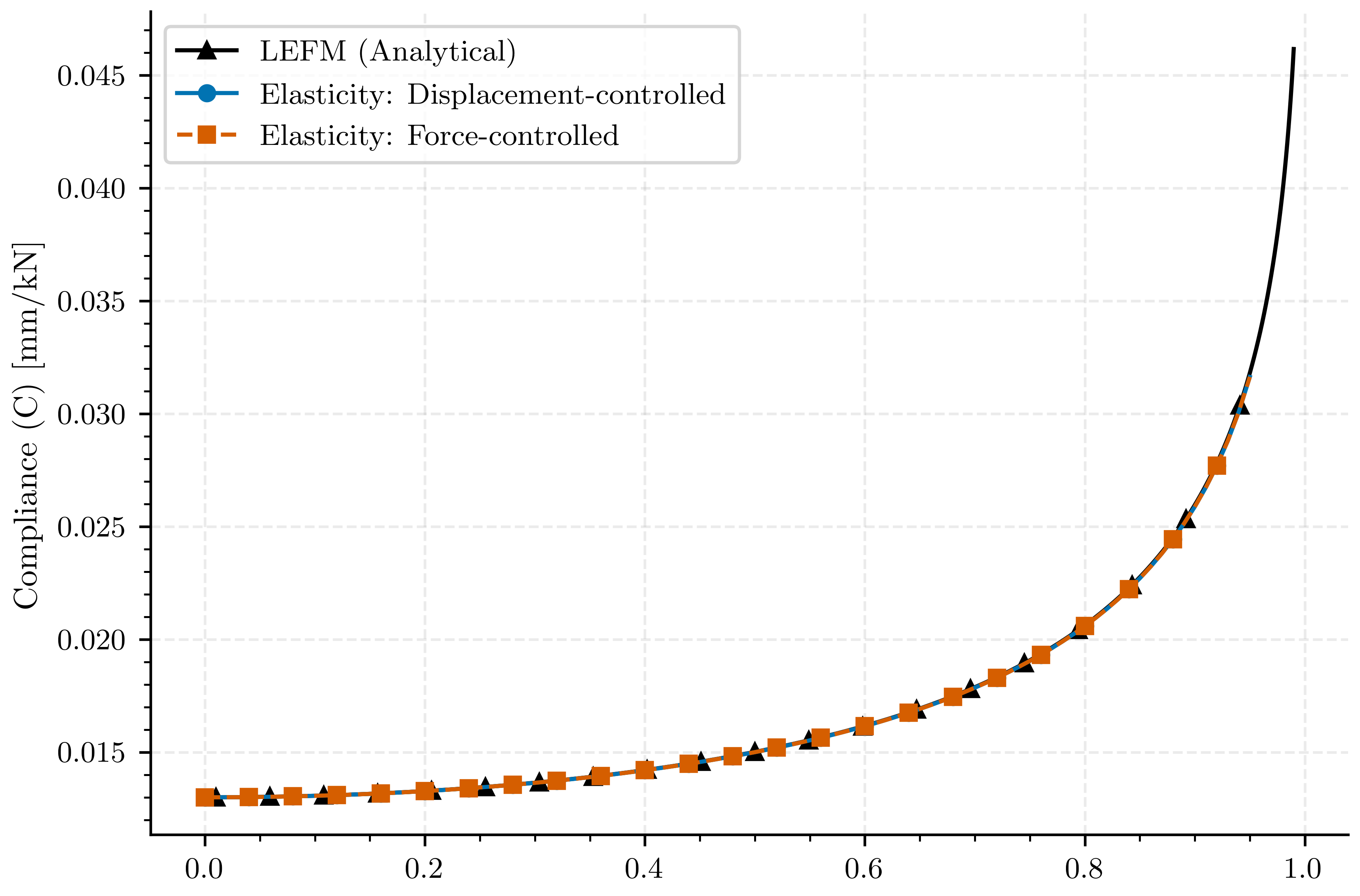 plot compare central cracked no pff