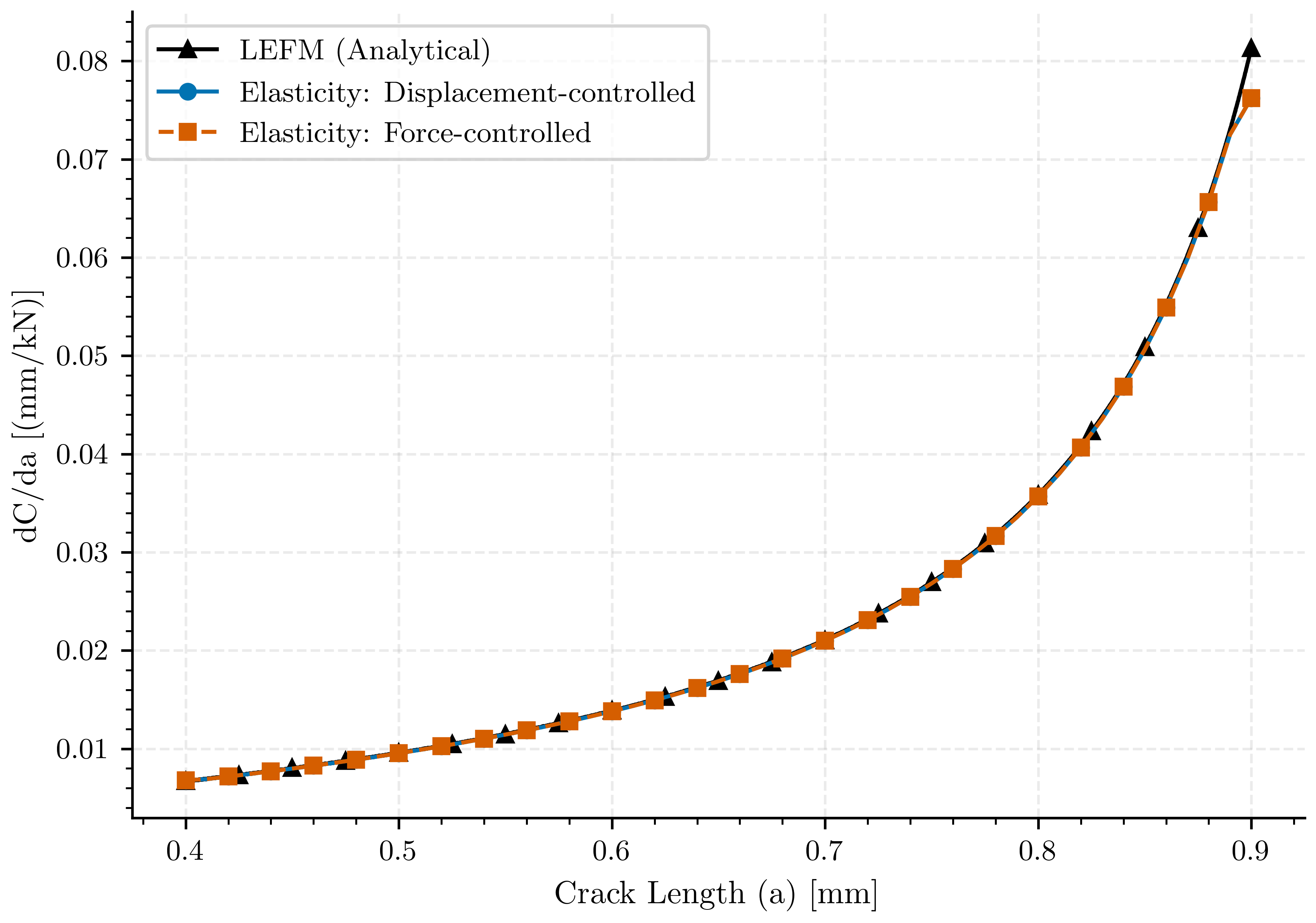 plot compare central cracked no pff