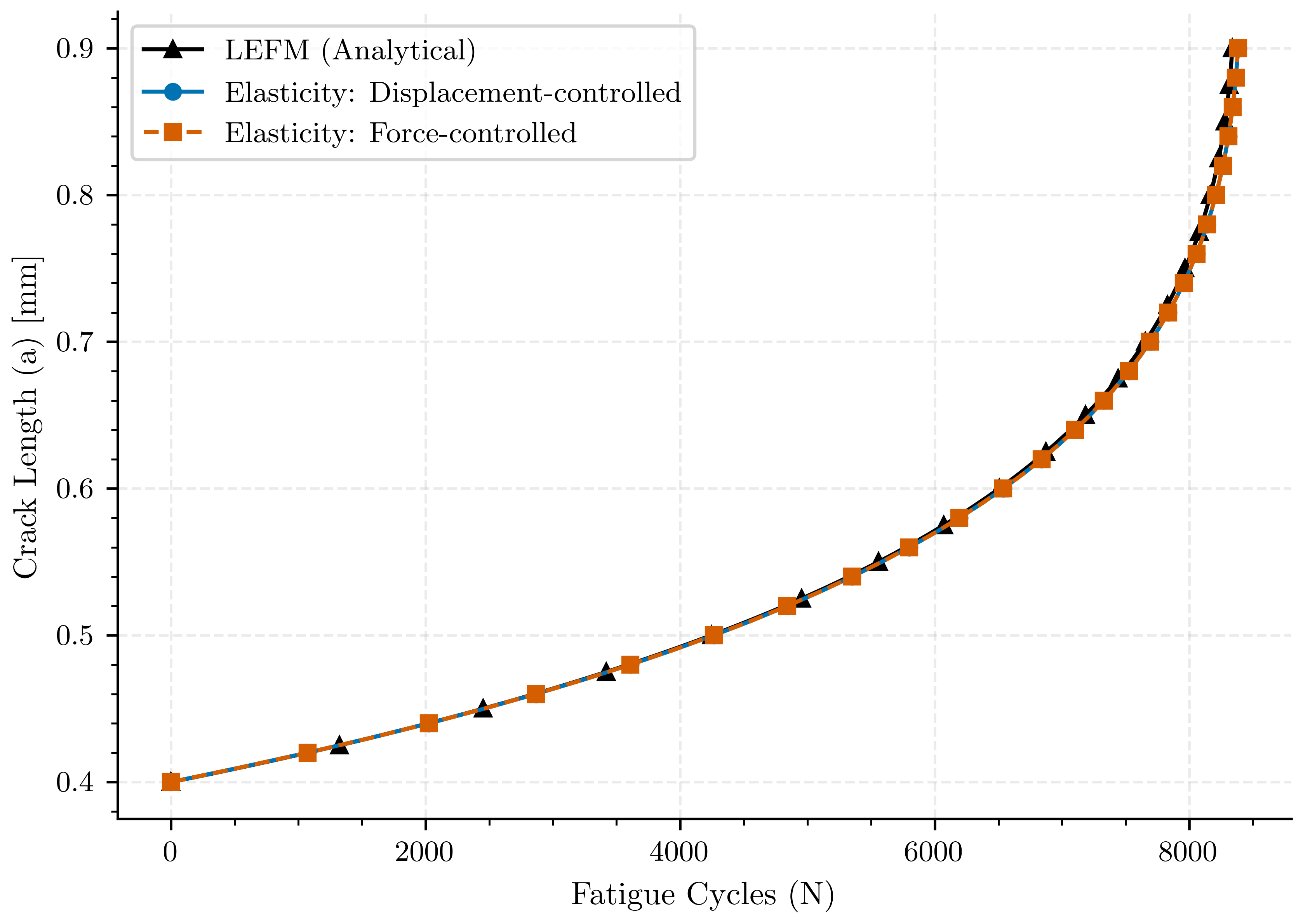 plot compare central cracked no pff