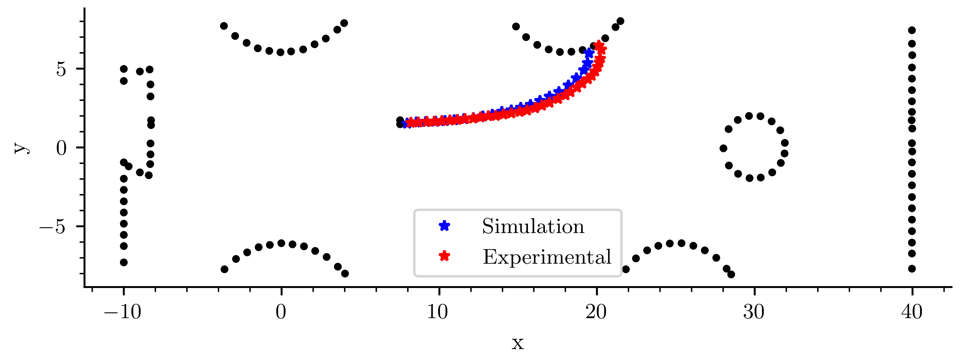 plot compare compact crack path