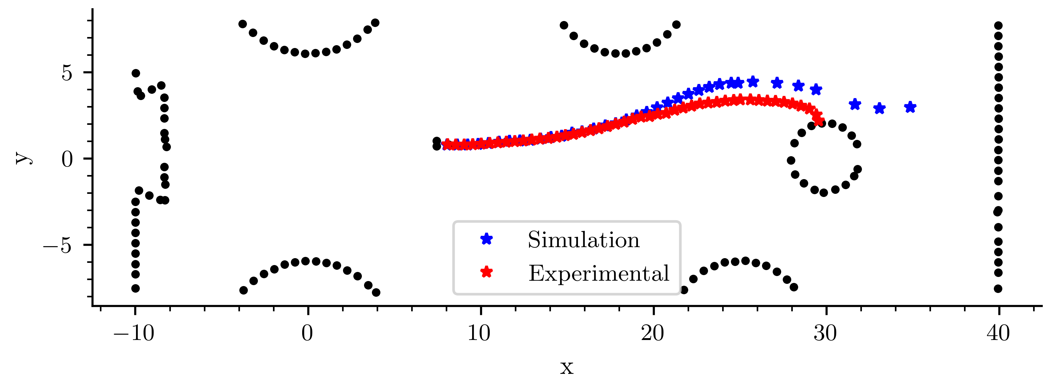 plot compare compact crack path