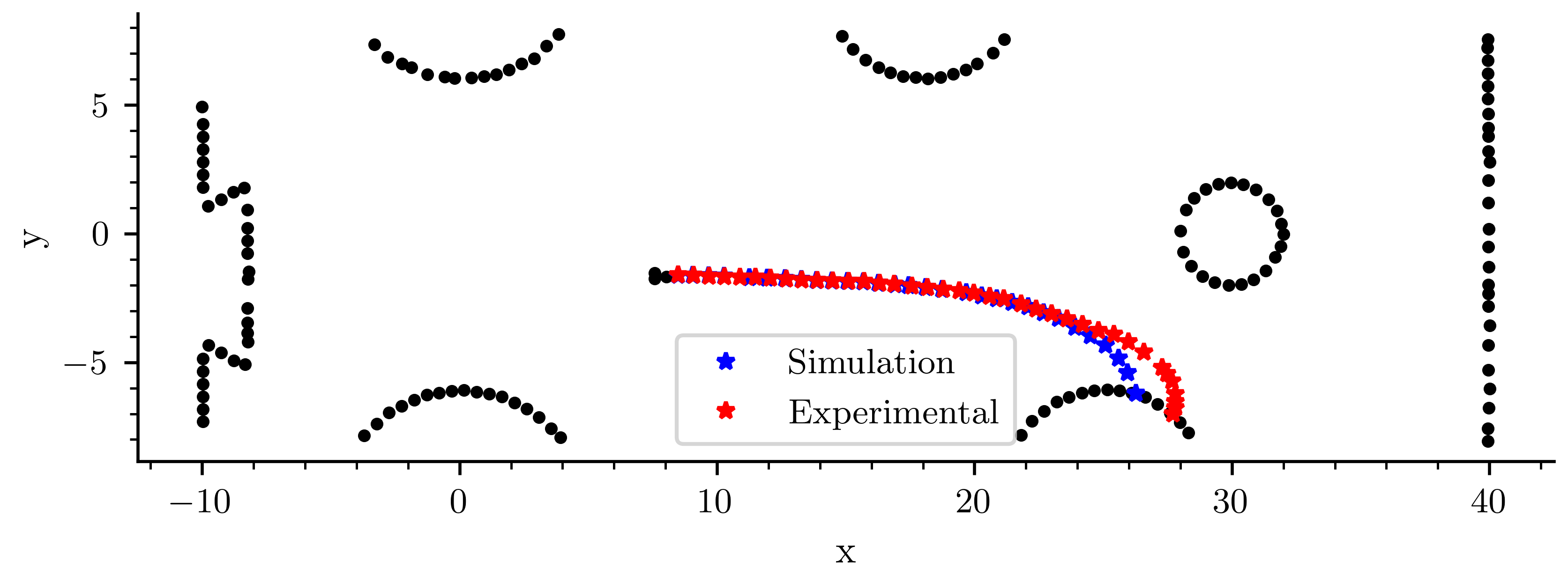 plot compare compact crack path