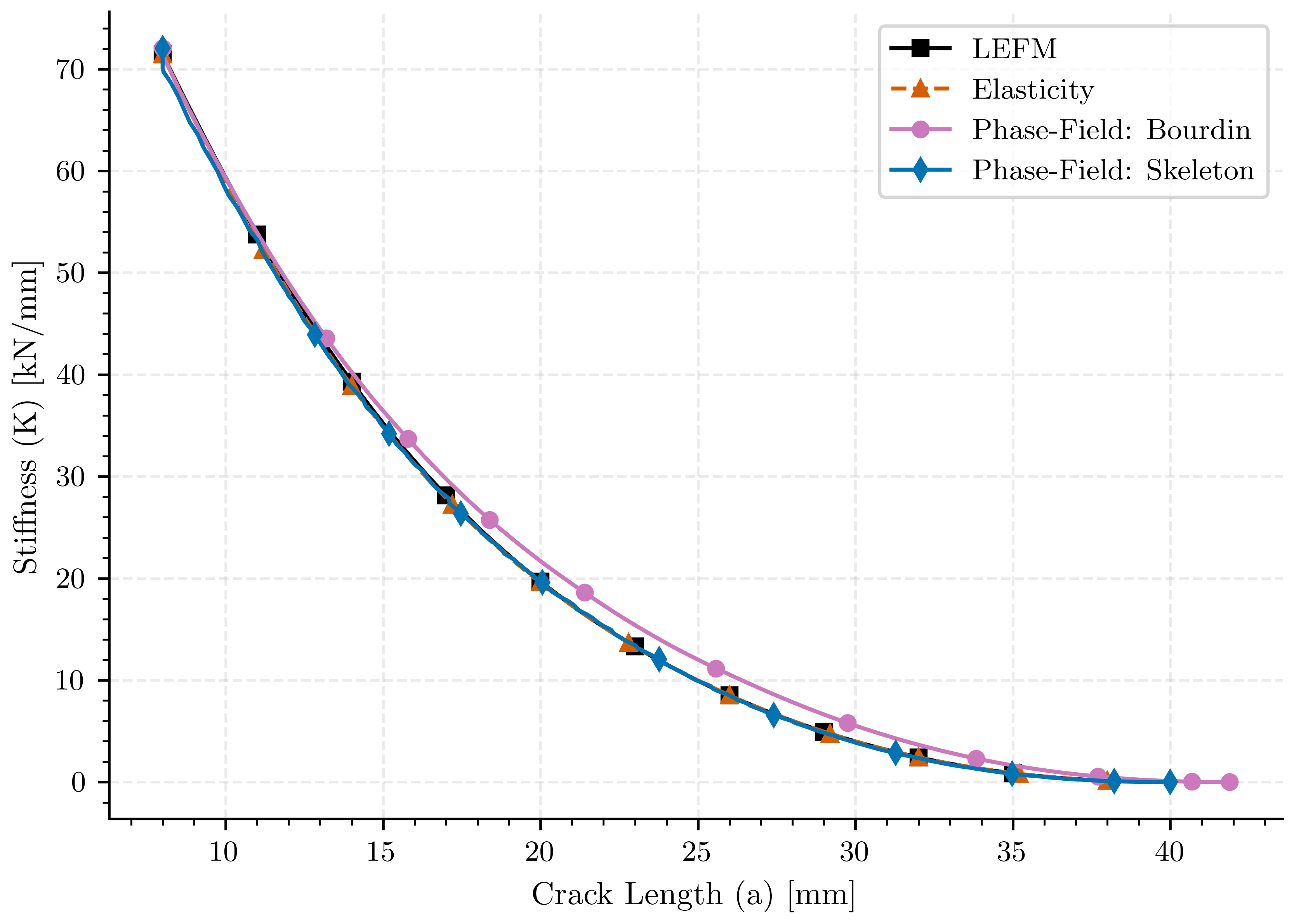 plot compare compact specimen 1