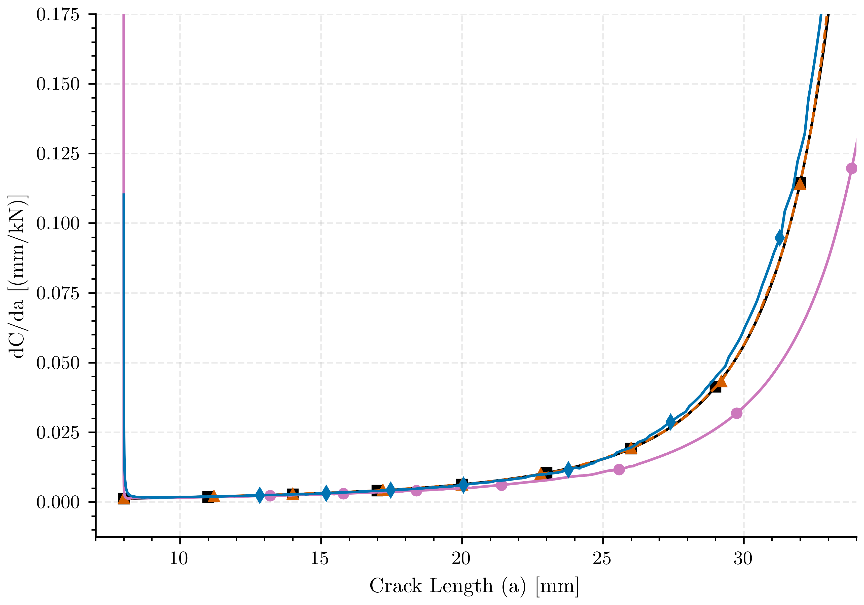plot compare compact specimen 1