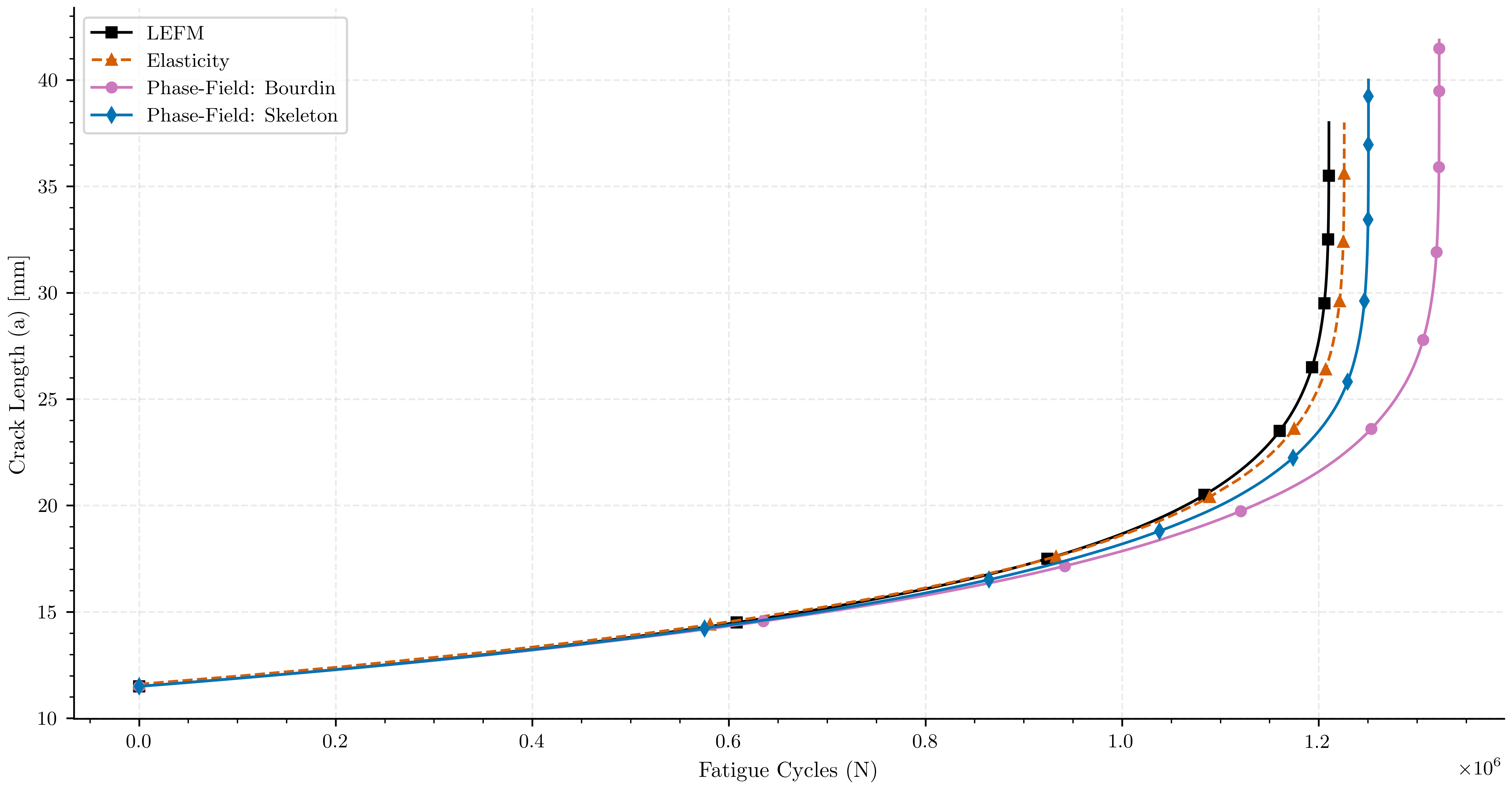 plot compare compact specimen 1