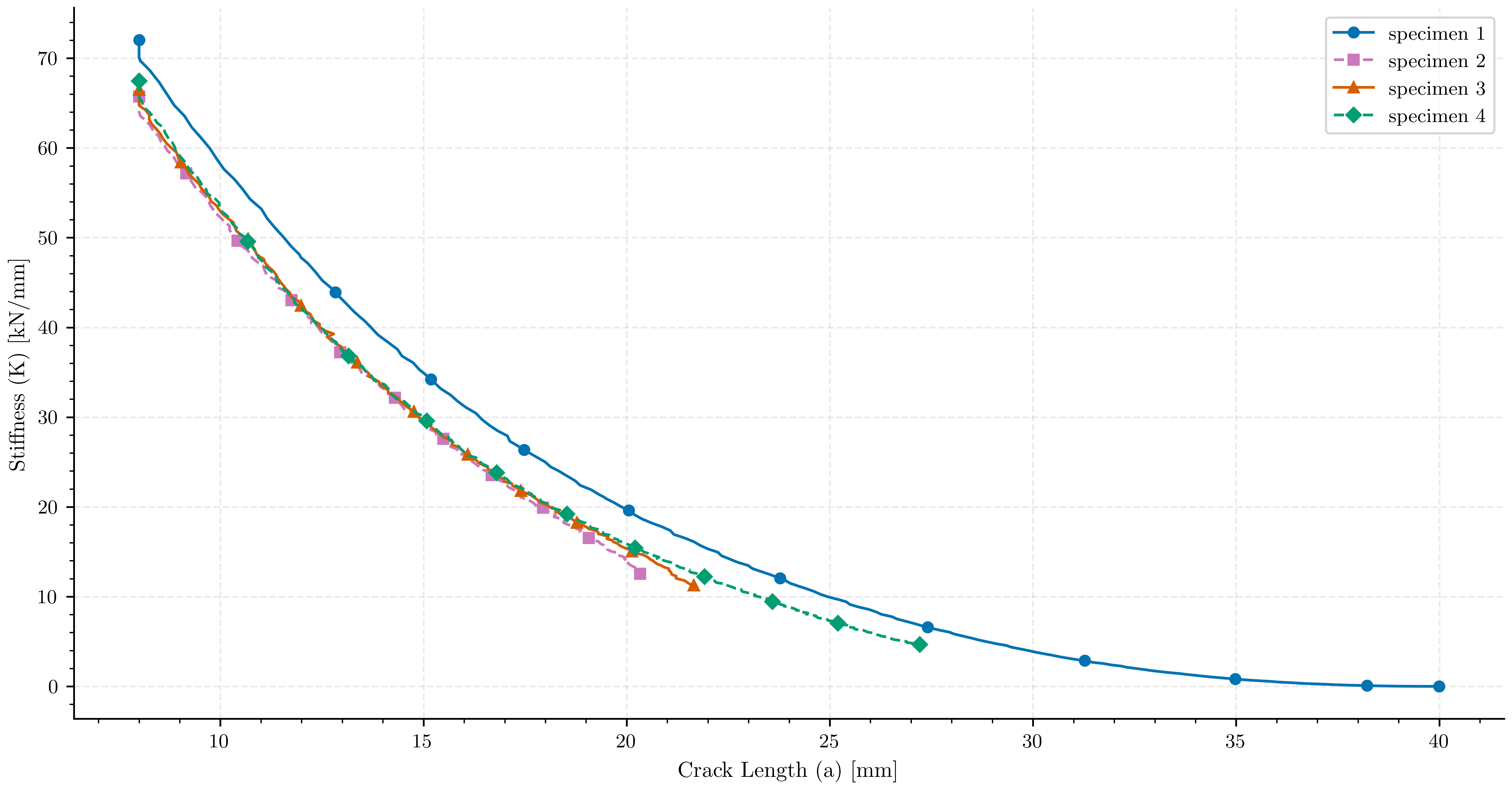 plot compare compact specimens