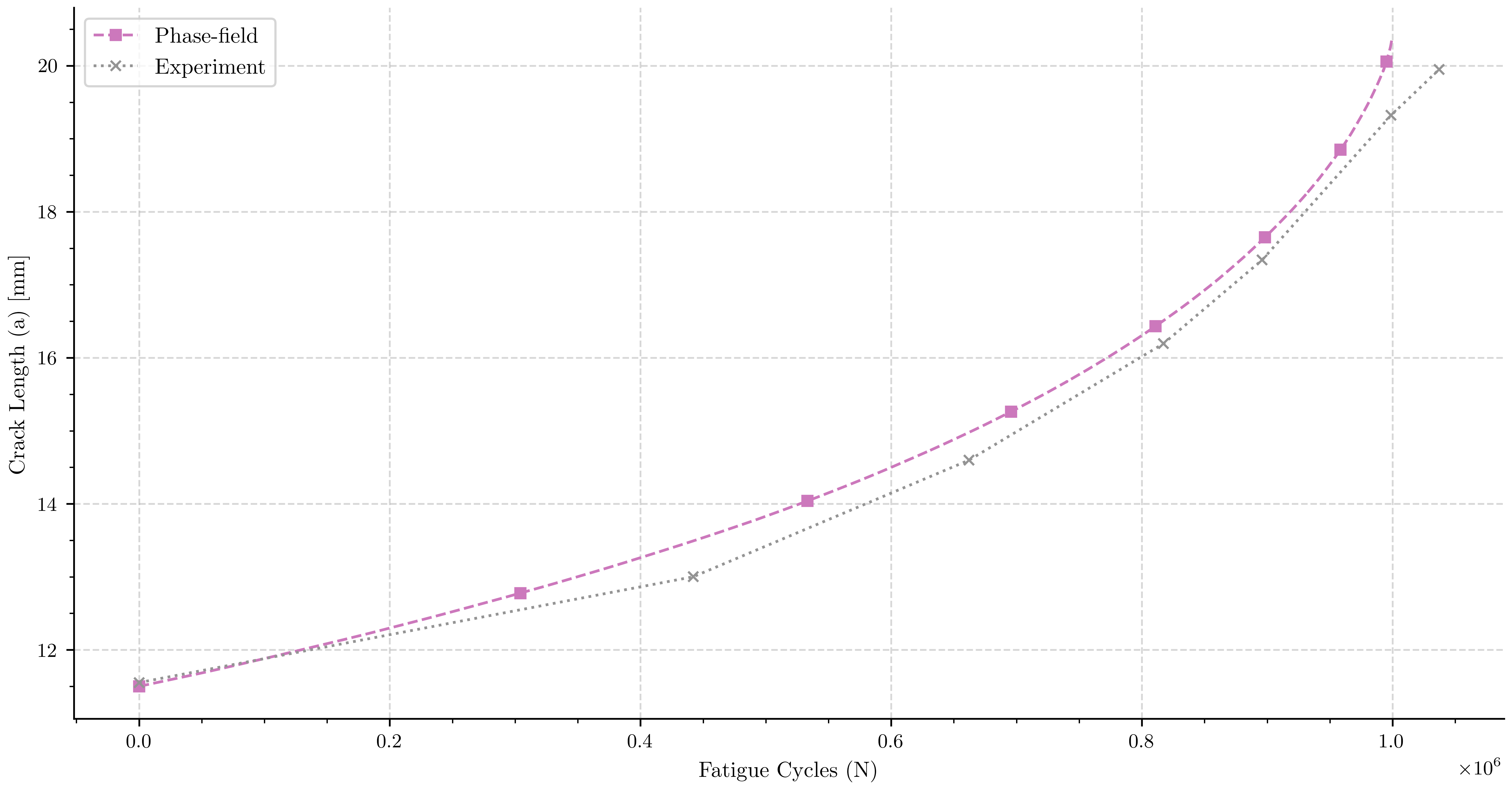 plot compare compact specimens