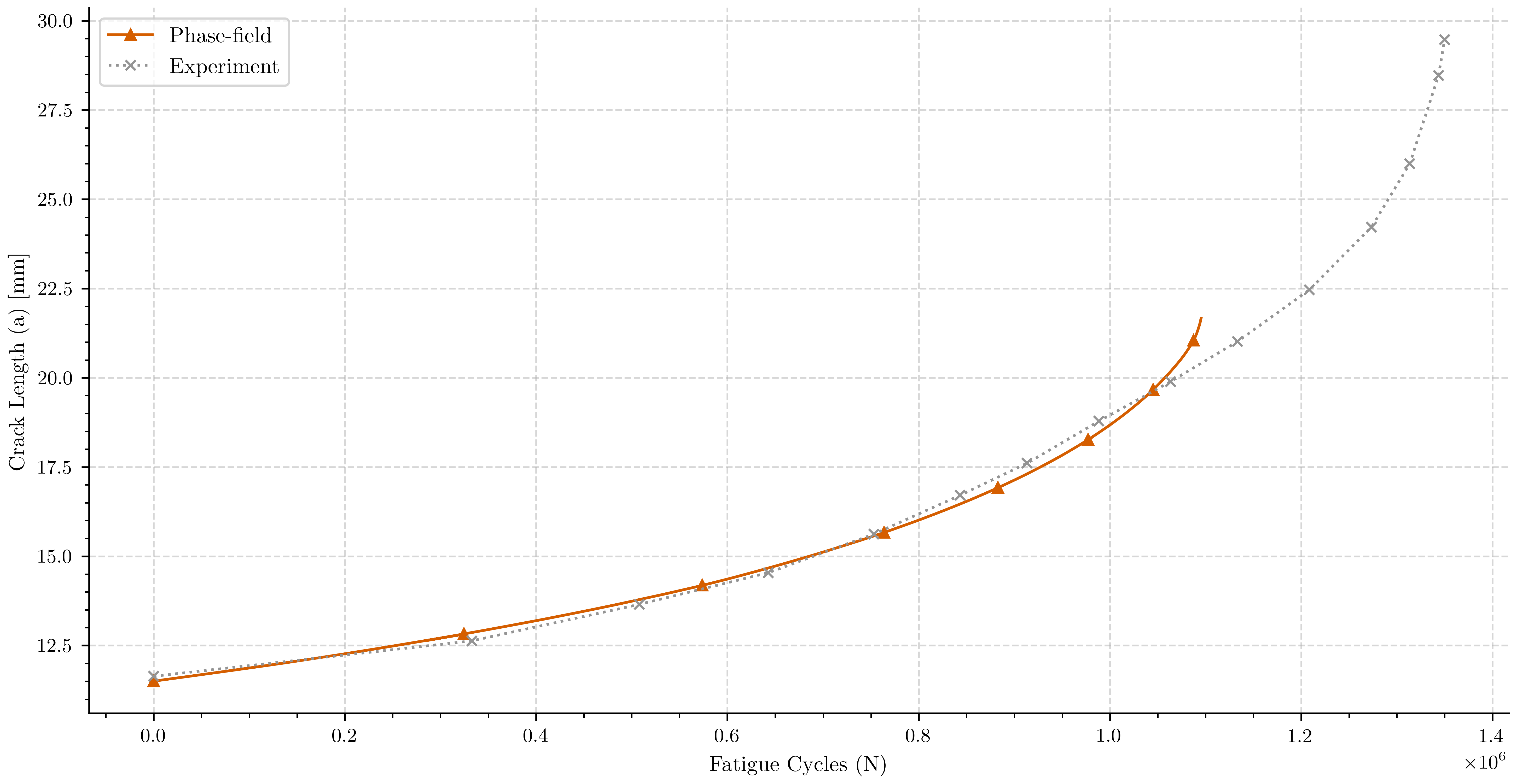 plot compare compact specimens