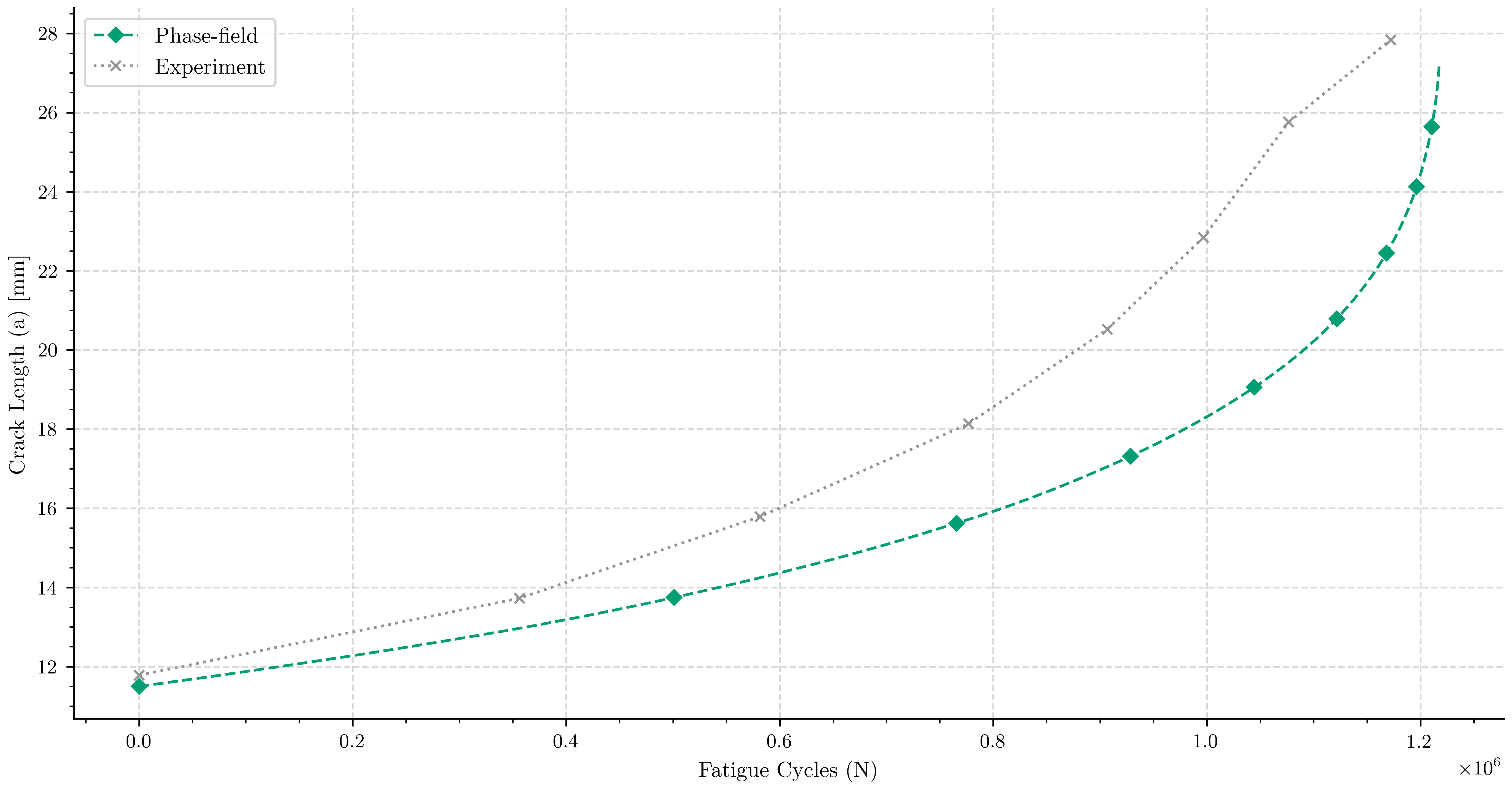 plot compare compact specimens