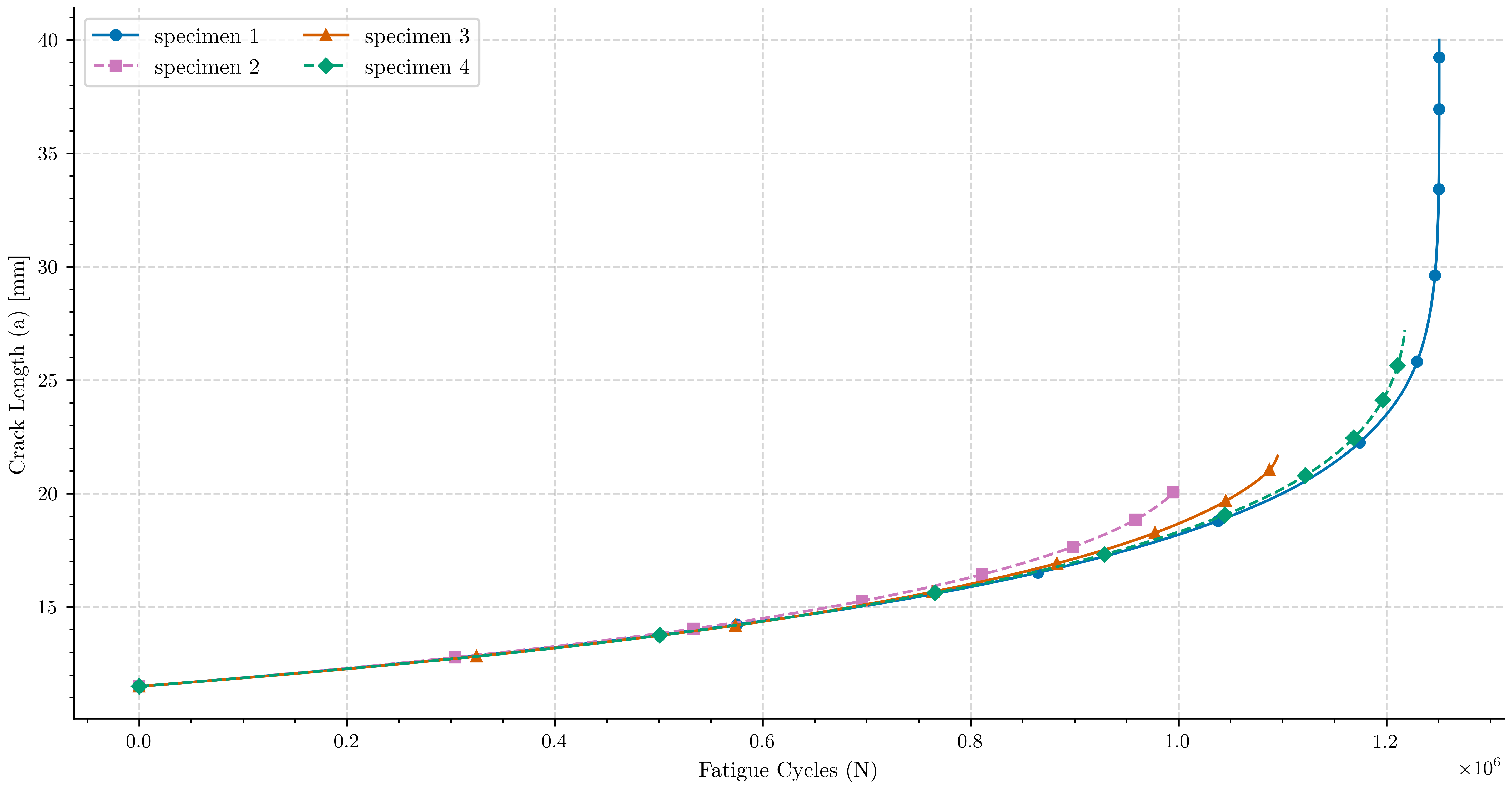plot compare compact specimens