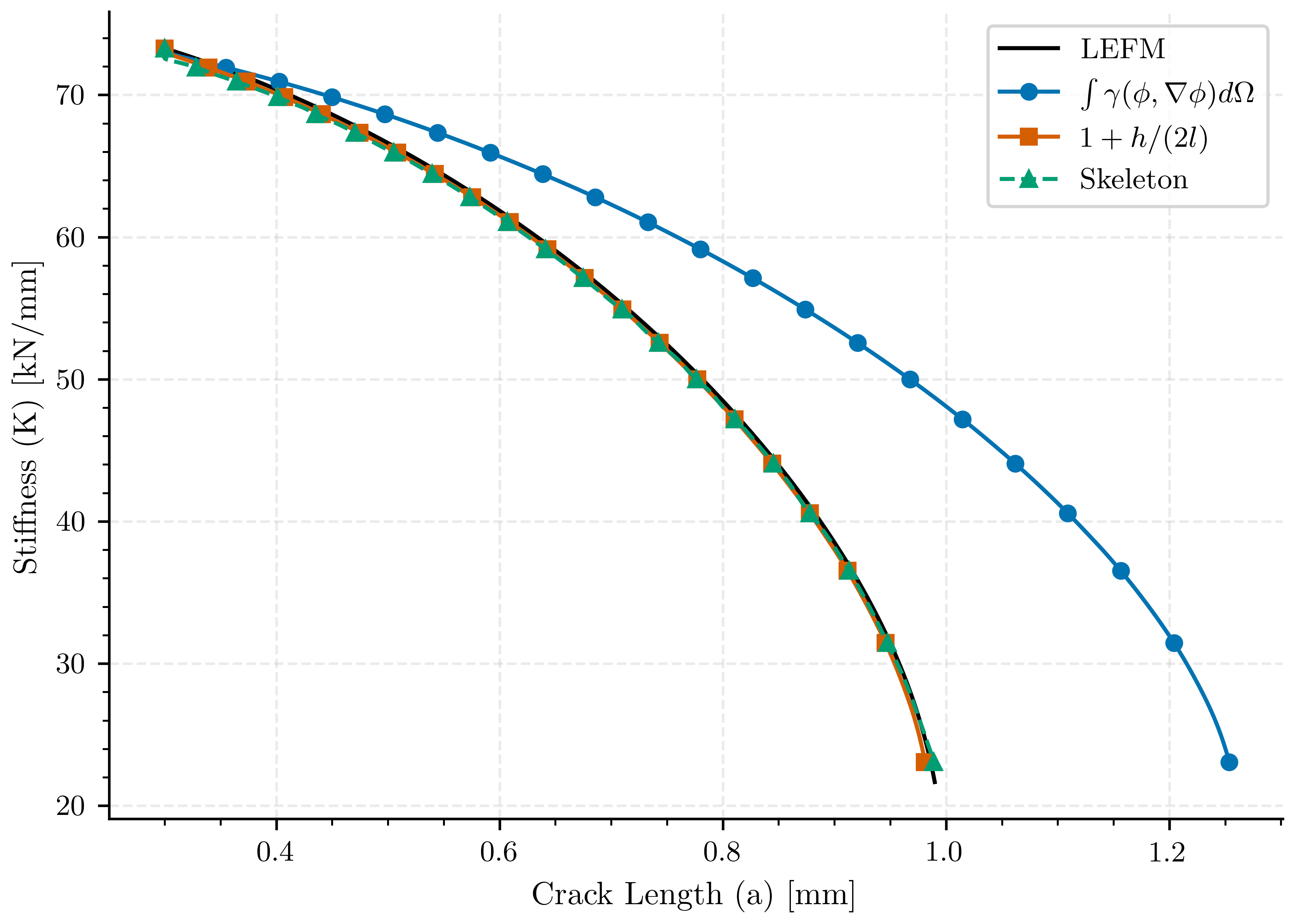 plot compare fatigue