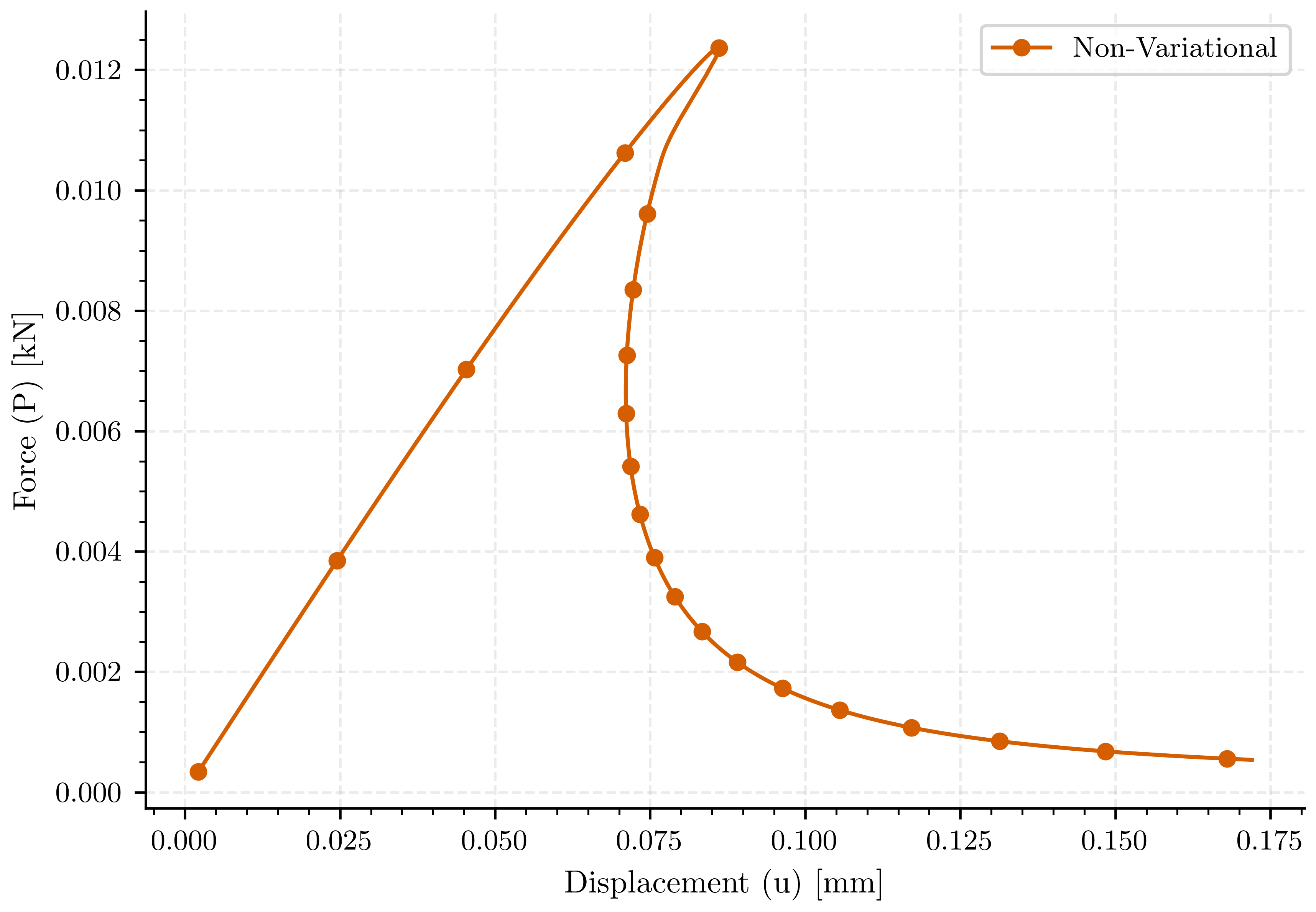 plot compare solvers