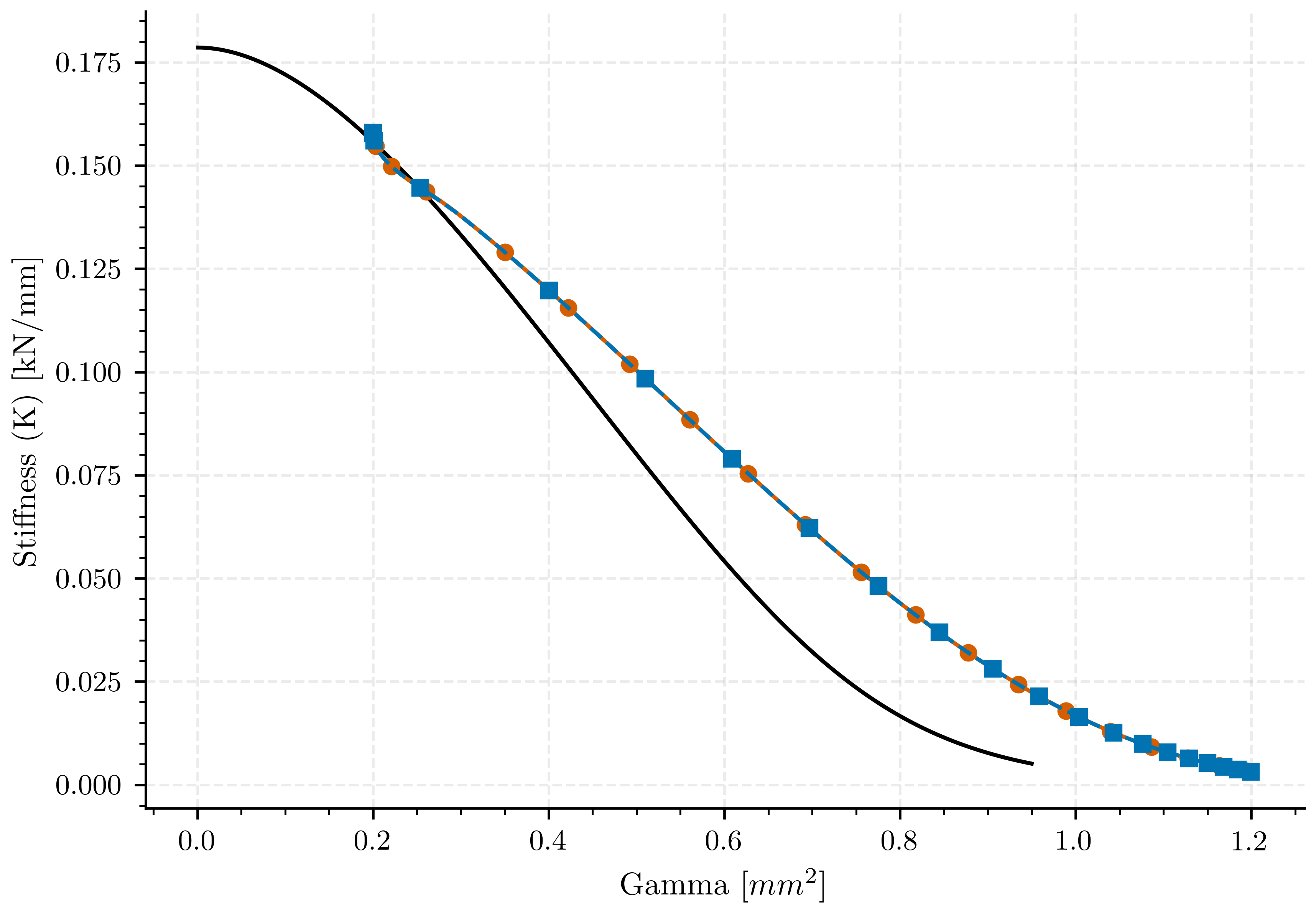 plot compare solvers