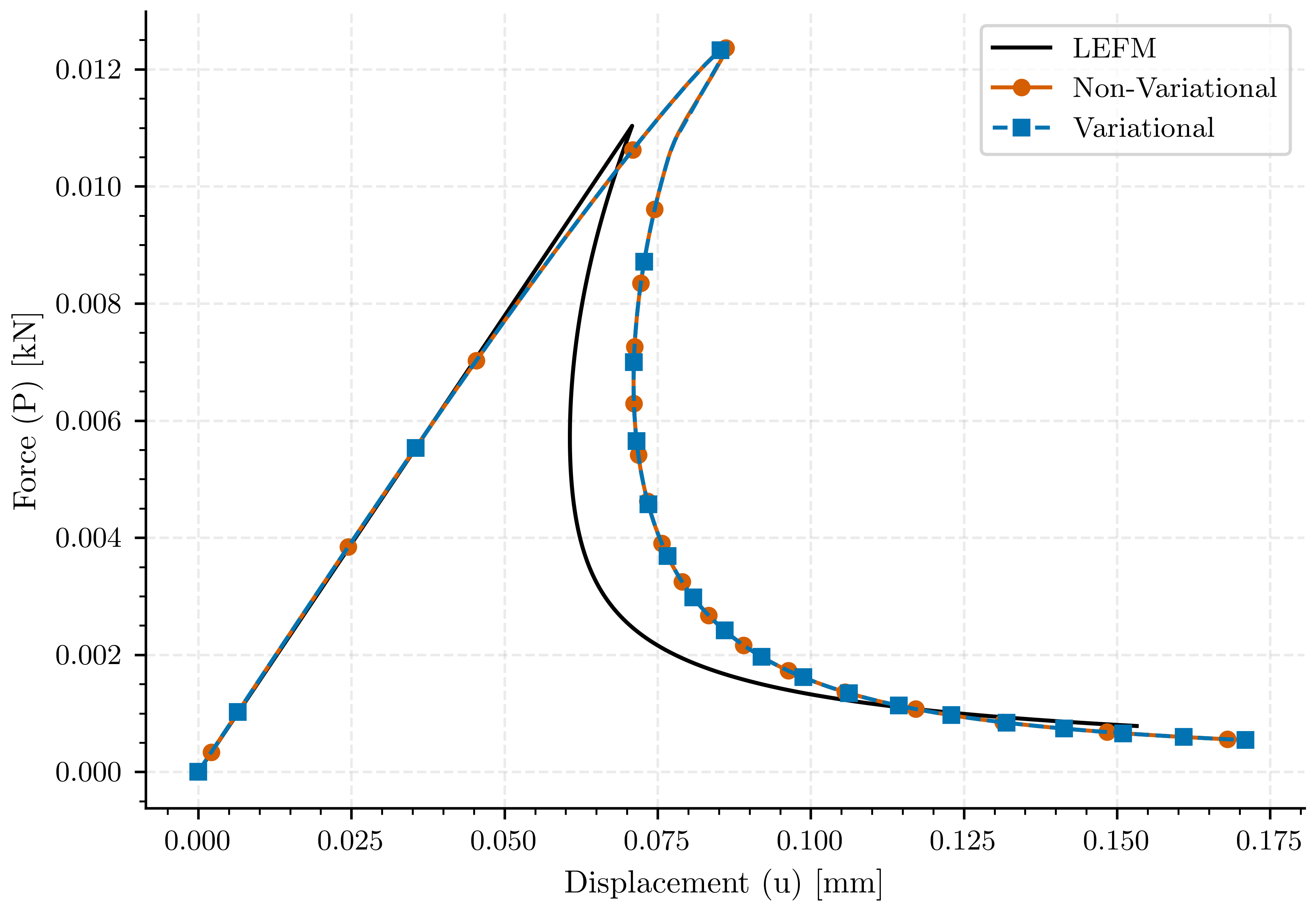 plot compare solvers