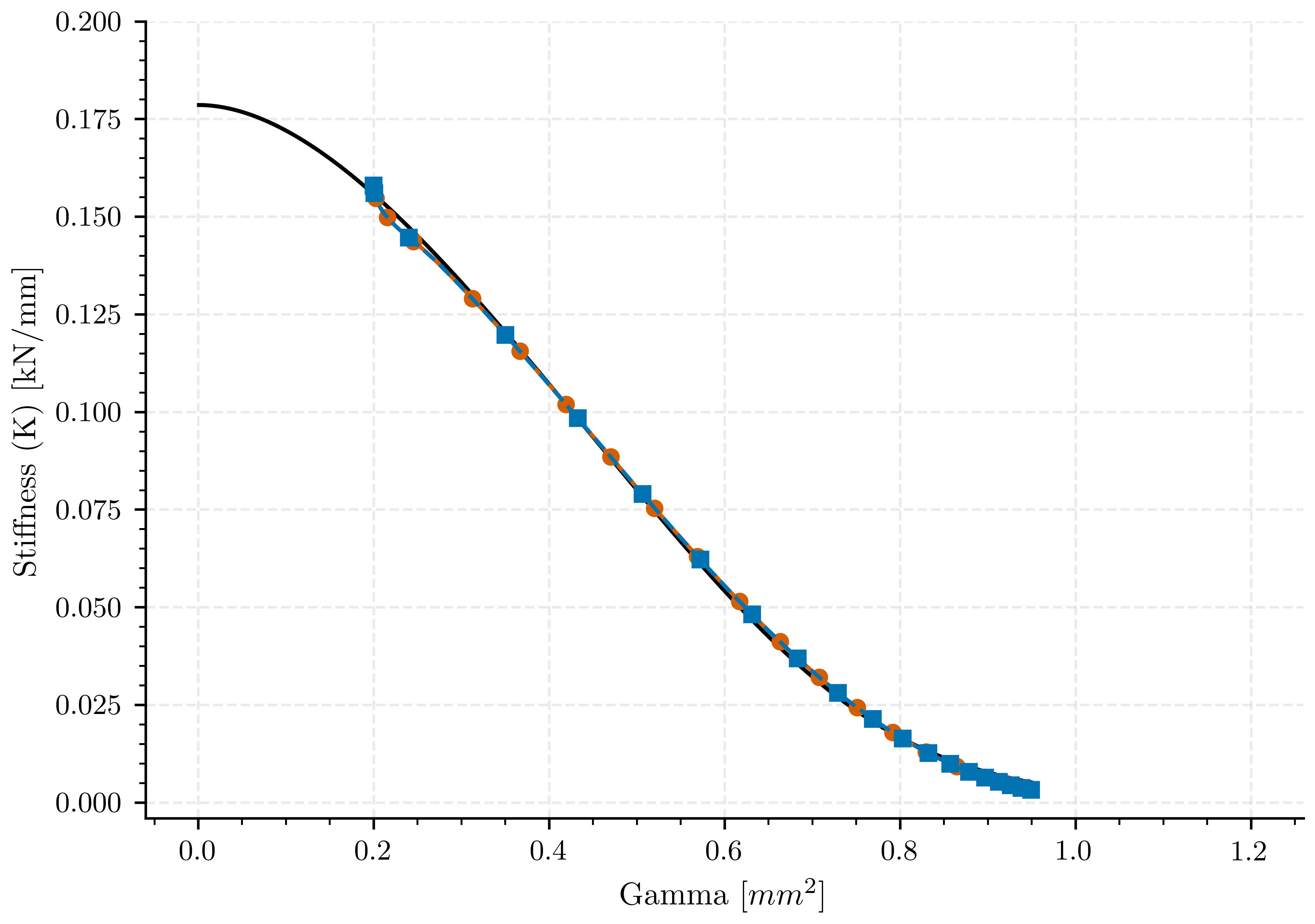 plot compare solvers