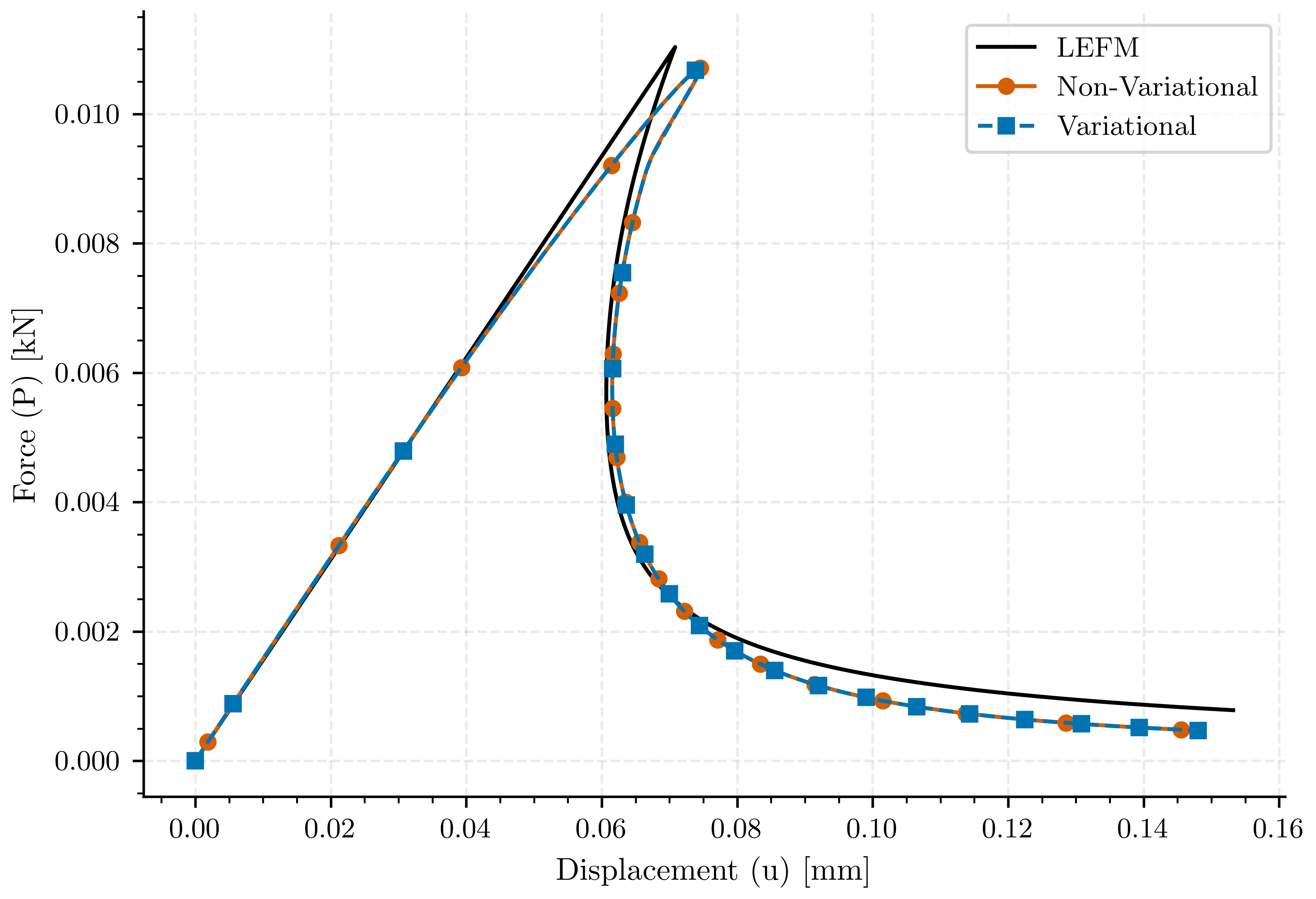 plot compare solvers