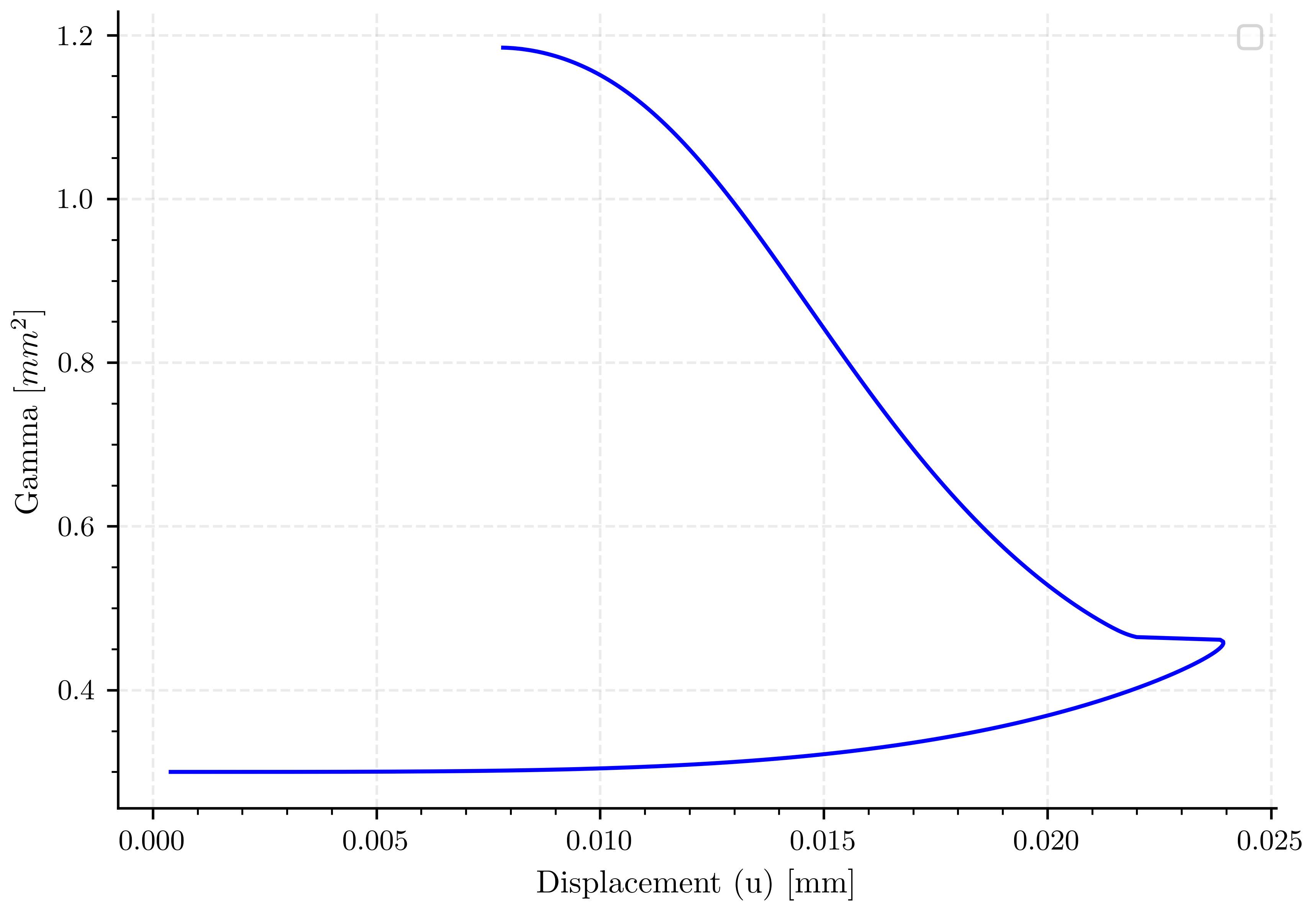 plot simulation 1 a03 l1