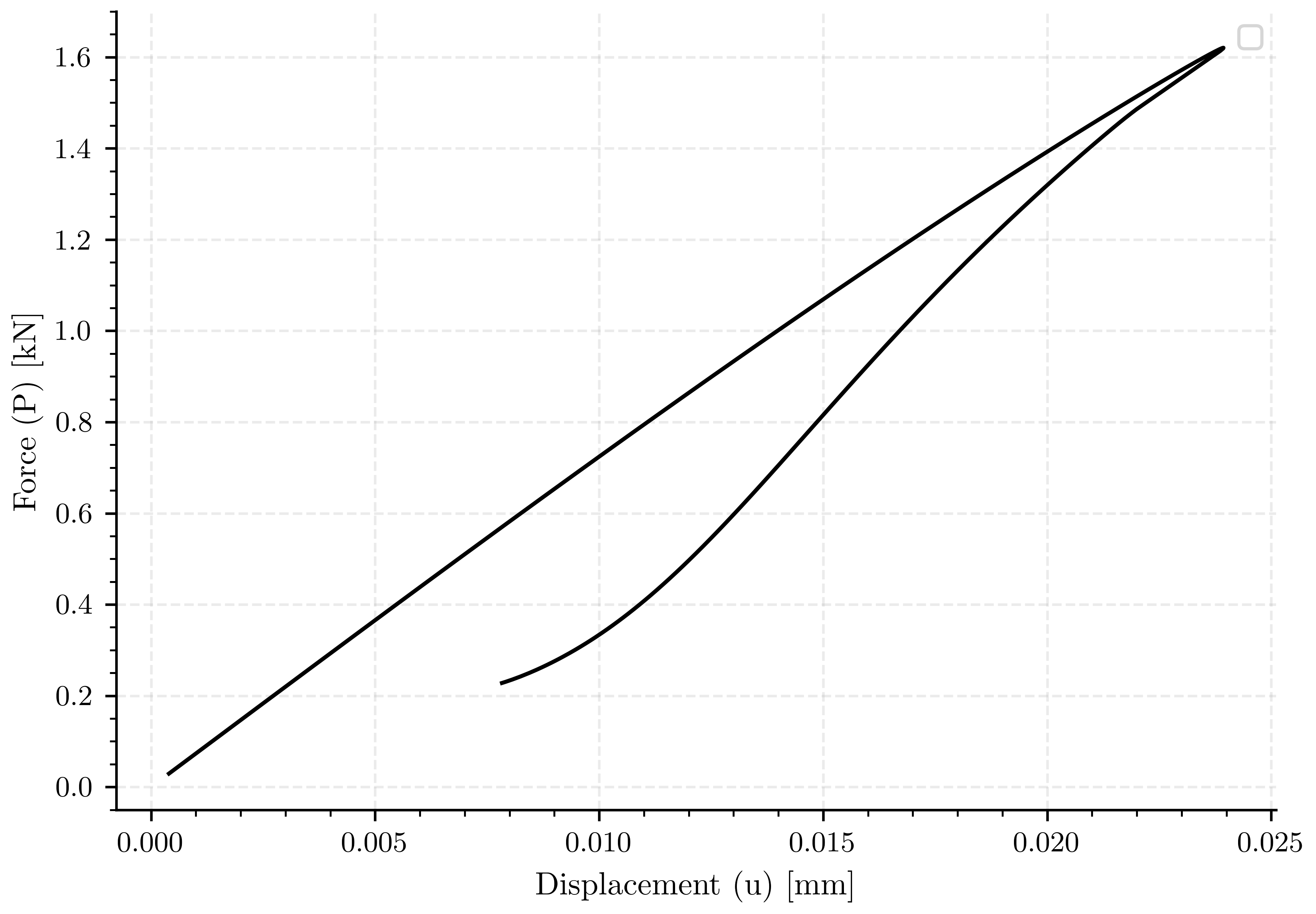 plot simulation 1 a03 l1