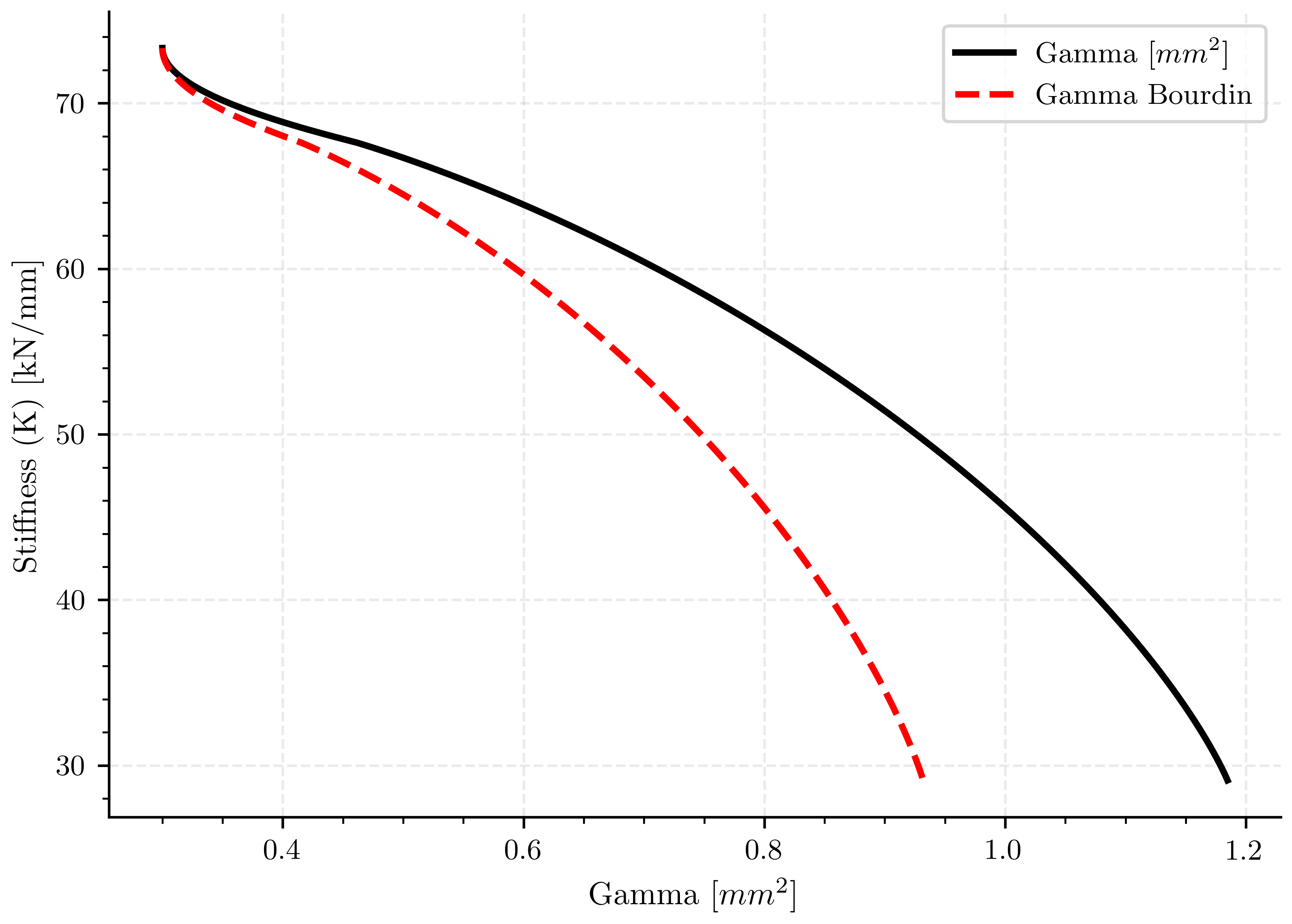 plot simulation 1 a03 l1