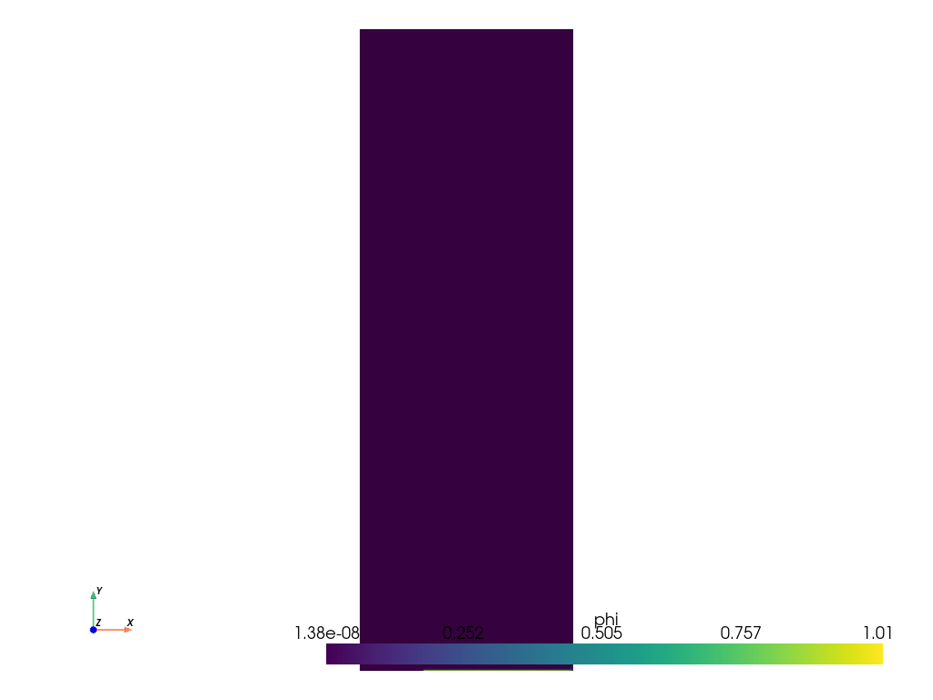 plot simulation 2 a03 l2