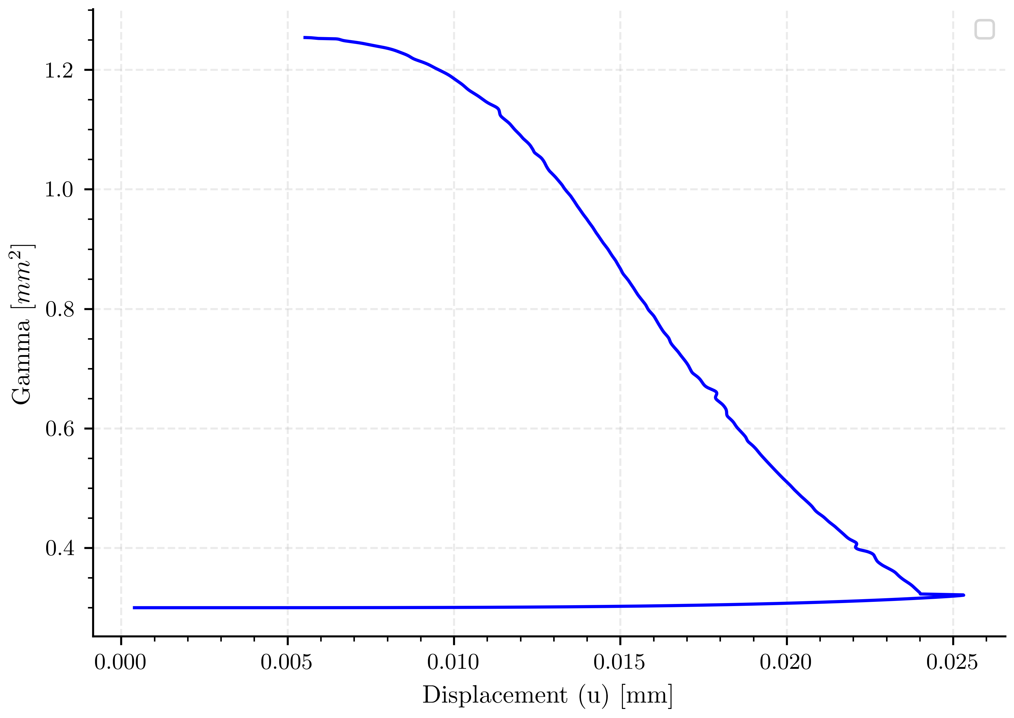 plot simulation 2 a03 l2
