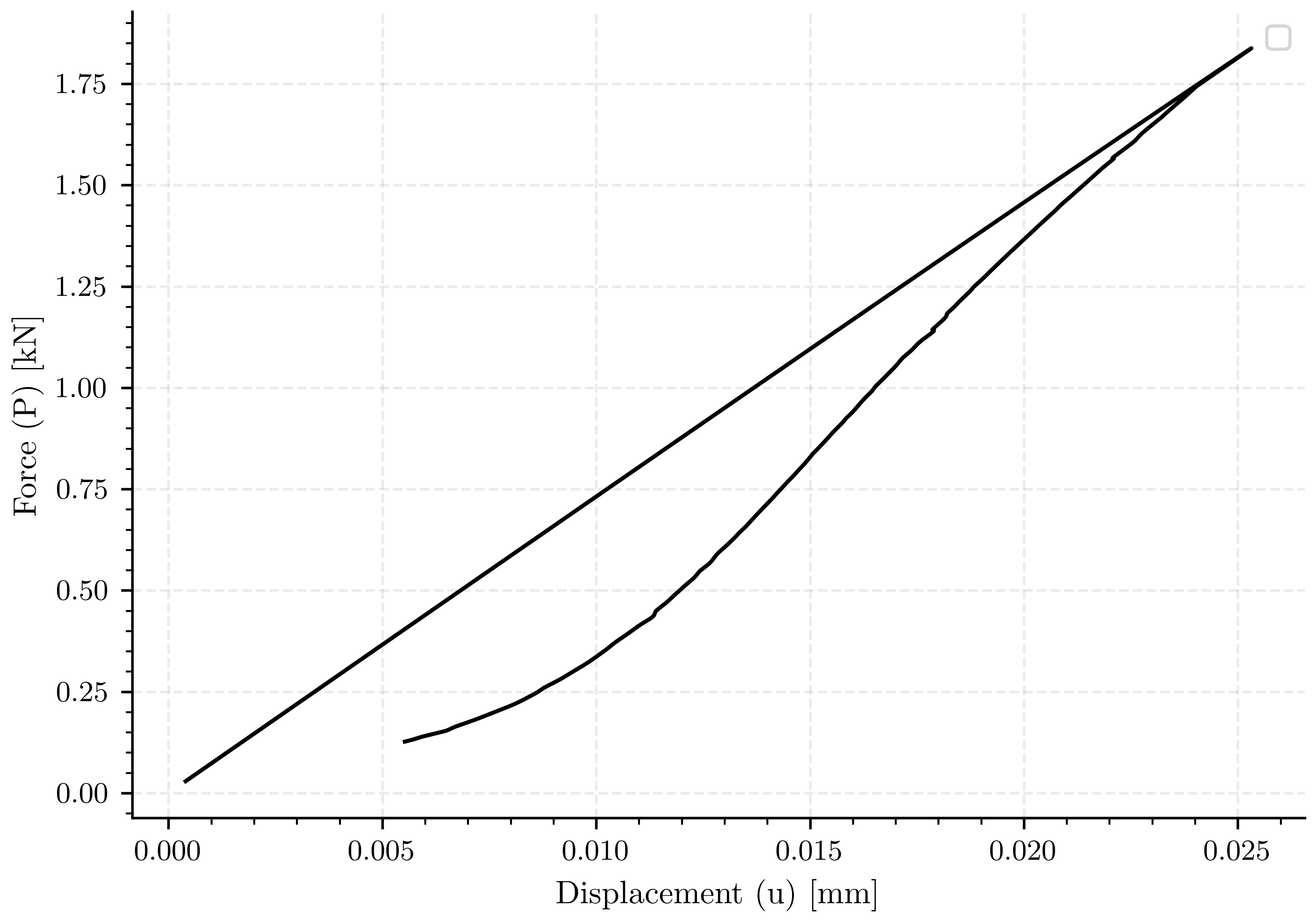 plot simulation 2 a03 l2