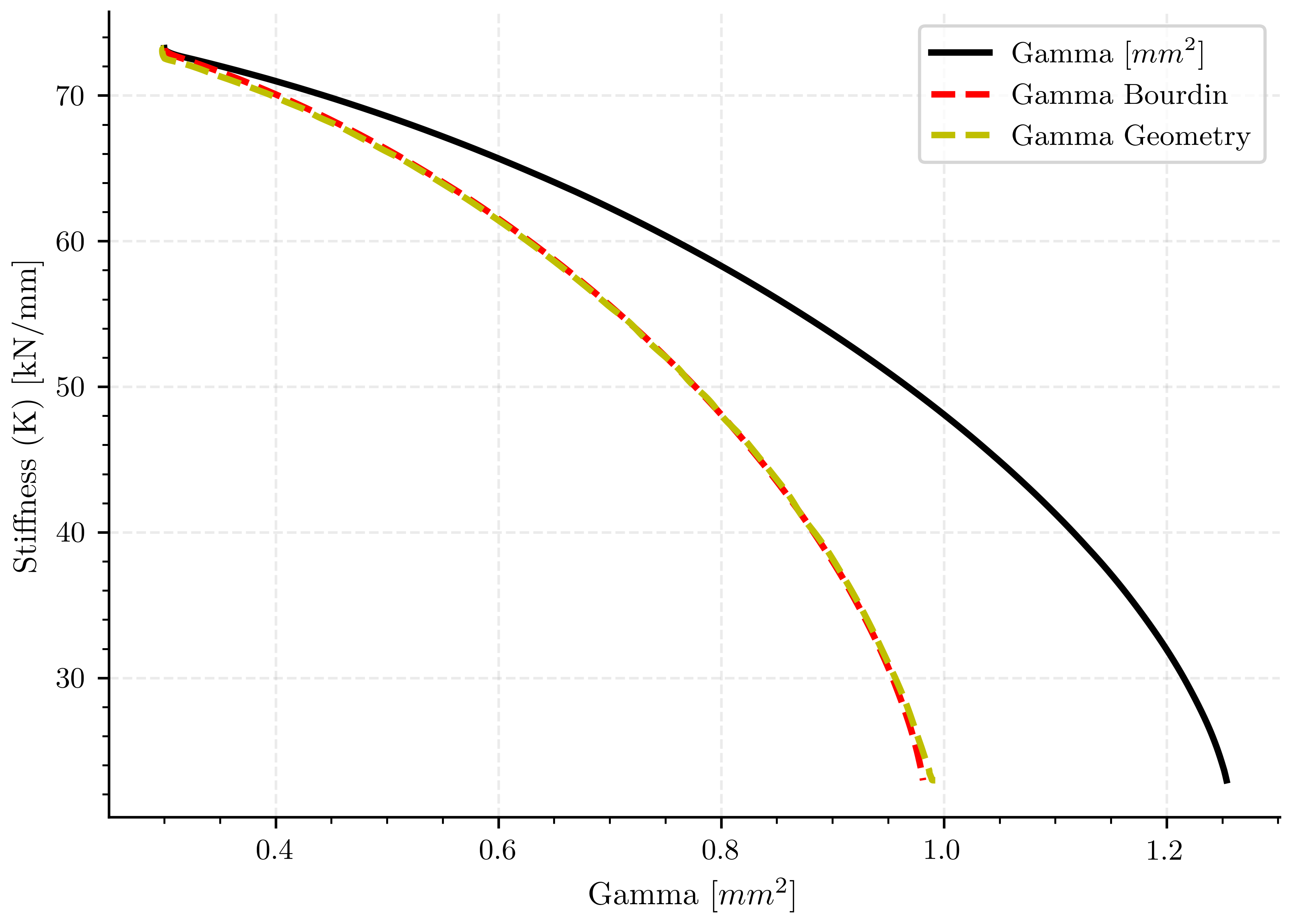 plot simulation 2 a03 l2