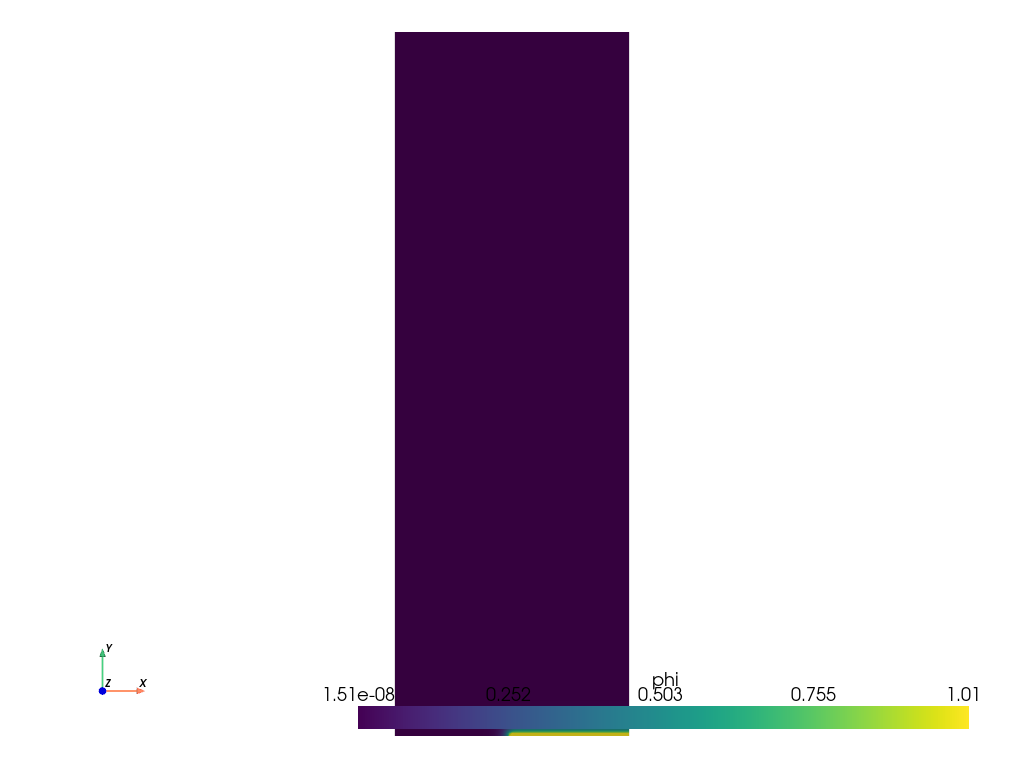 plot simulation 3 a05 l1