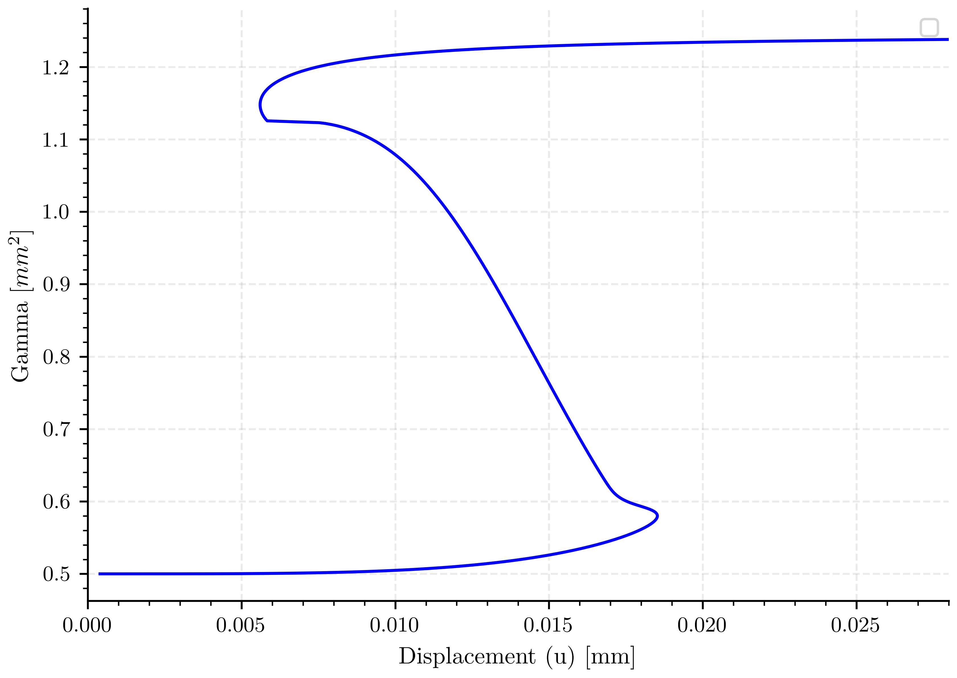 plot simulation 3 a05 l1