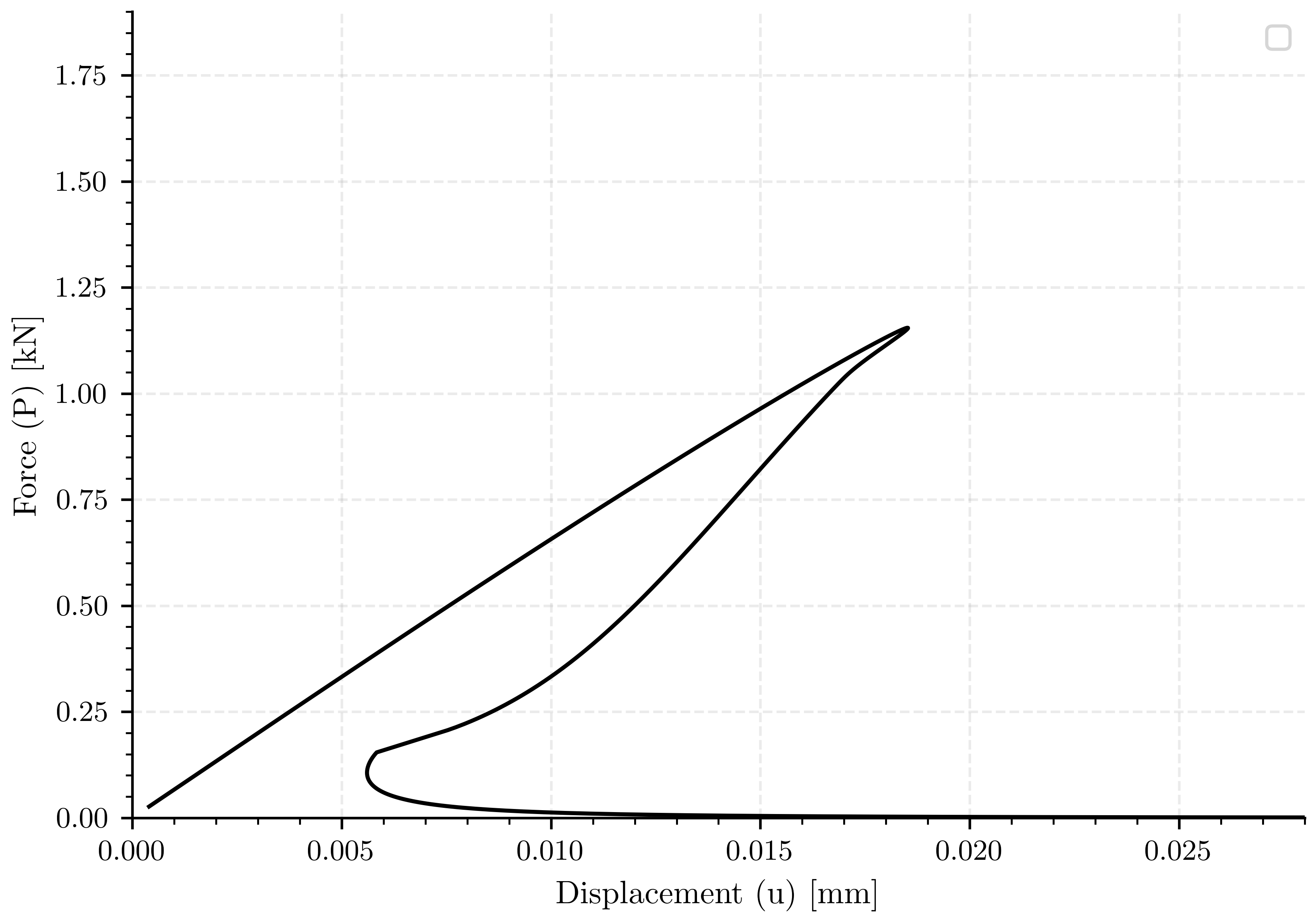 plot simulation 3 a05 l1