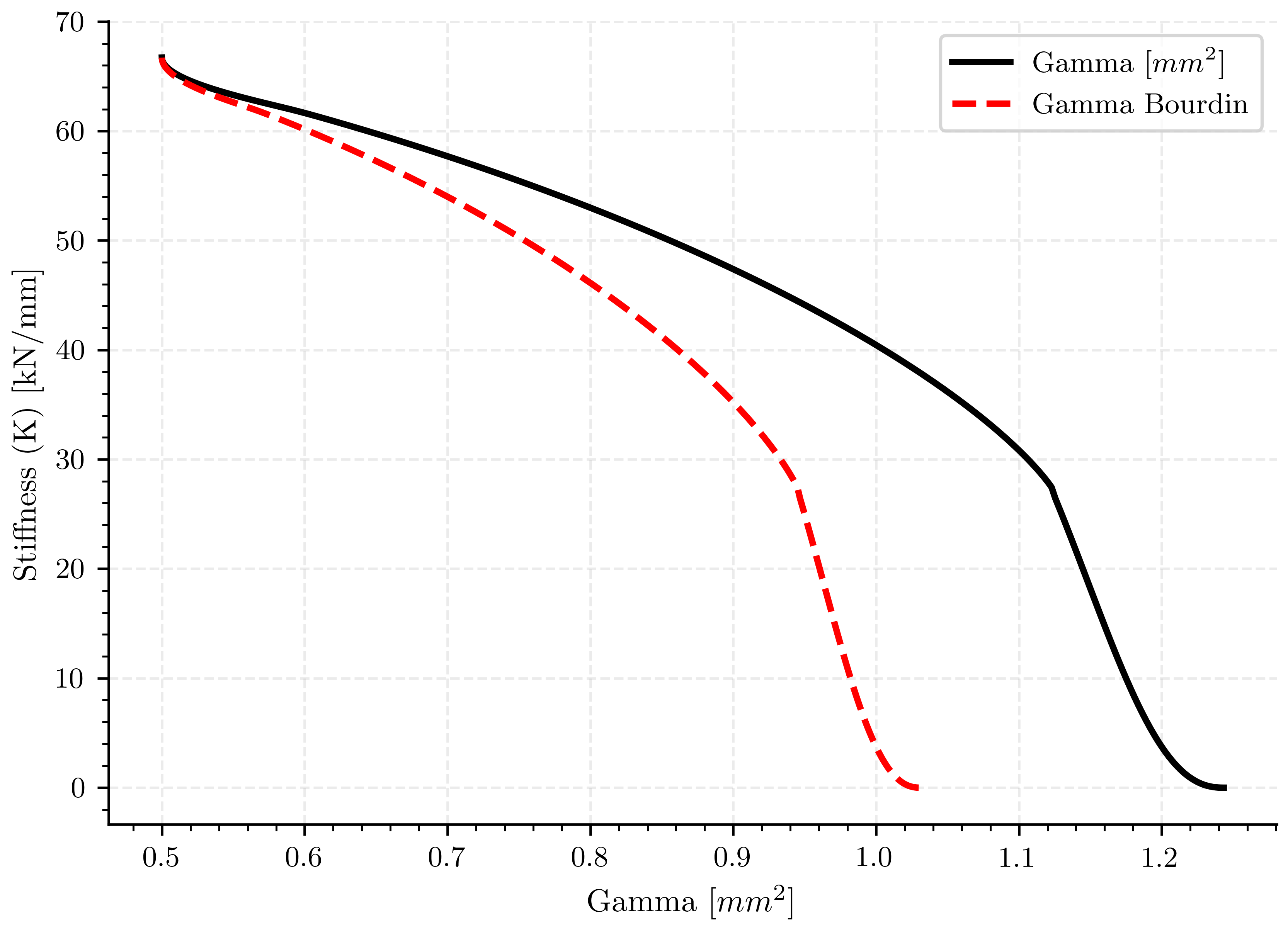 plot simulation 3 a05 l1