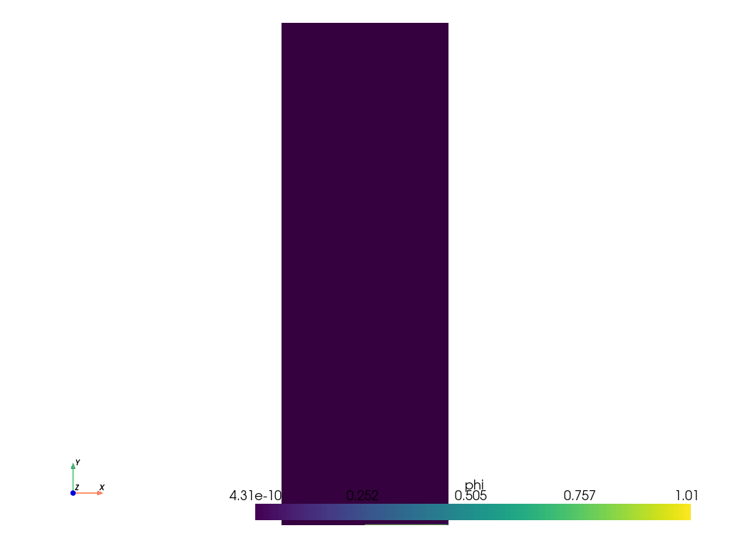 plot simulation 4 a05 l2