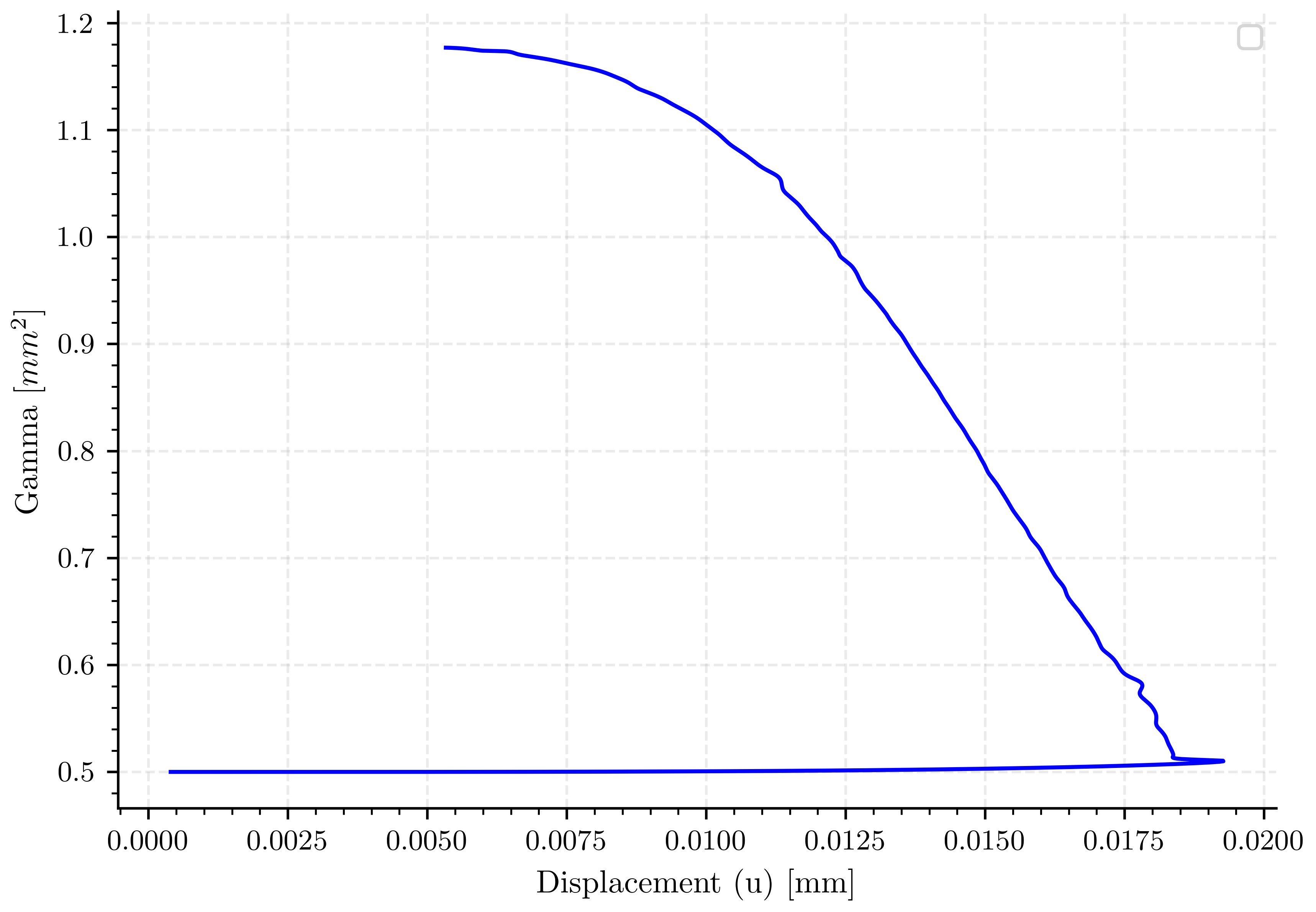 plot simulation 4 a05 l2