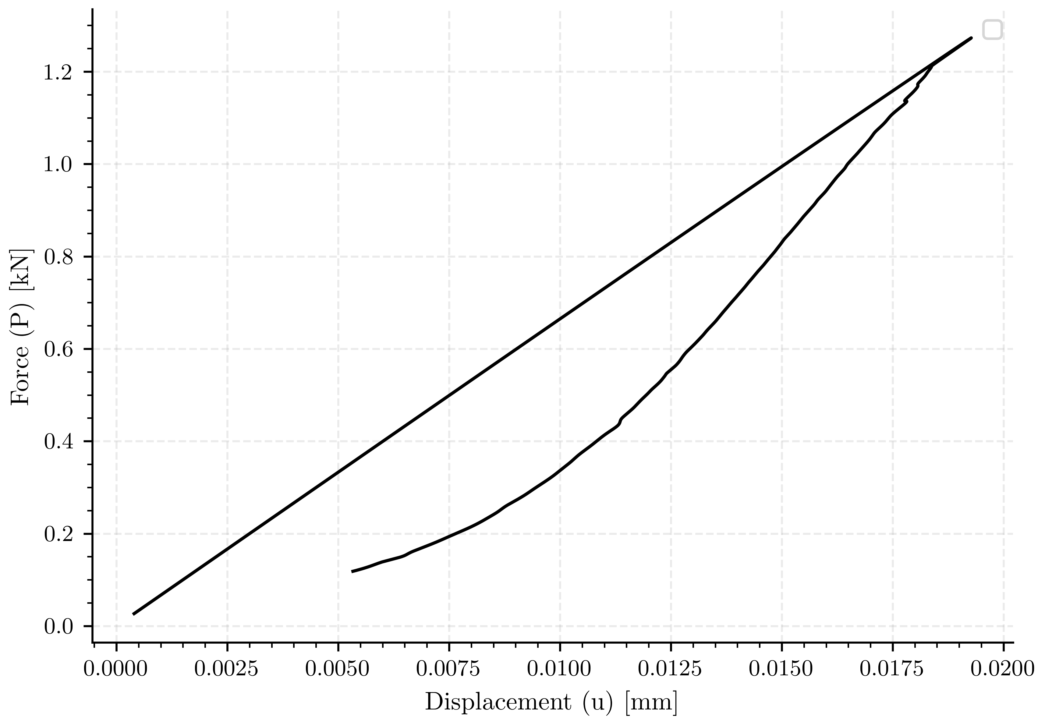plot simulation 4 a05 l2