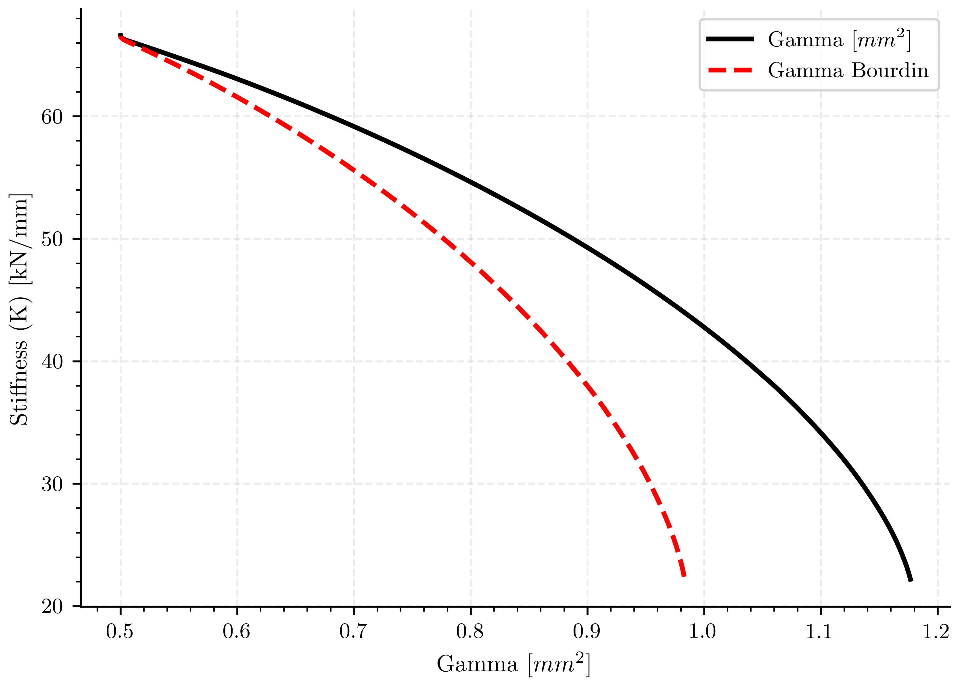 plot simulation 4 a05 l2