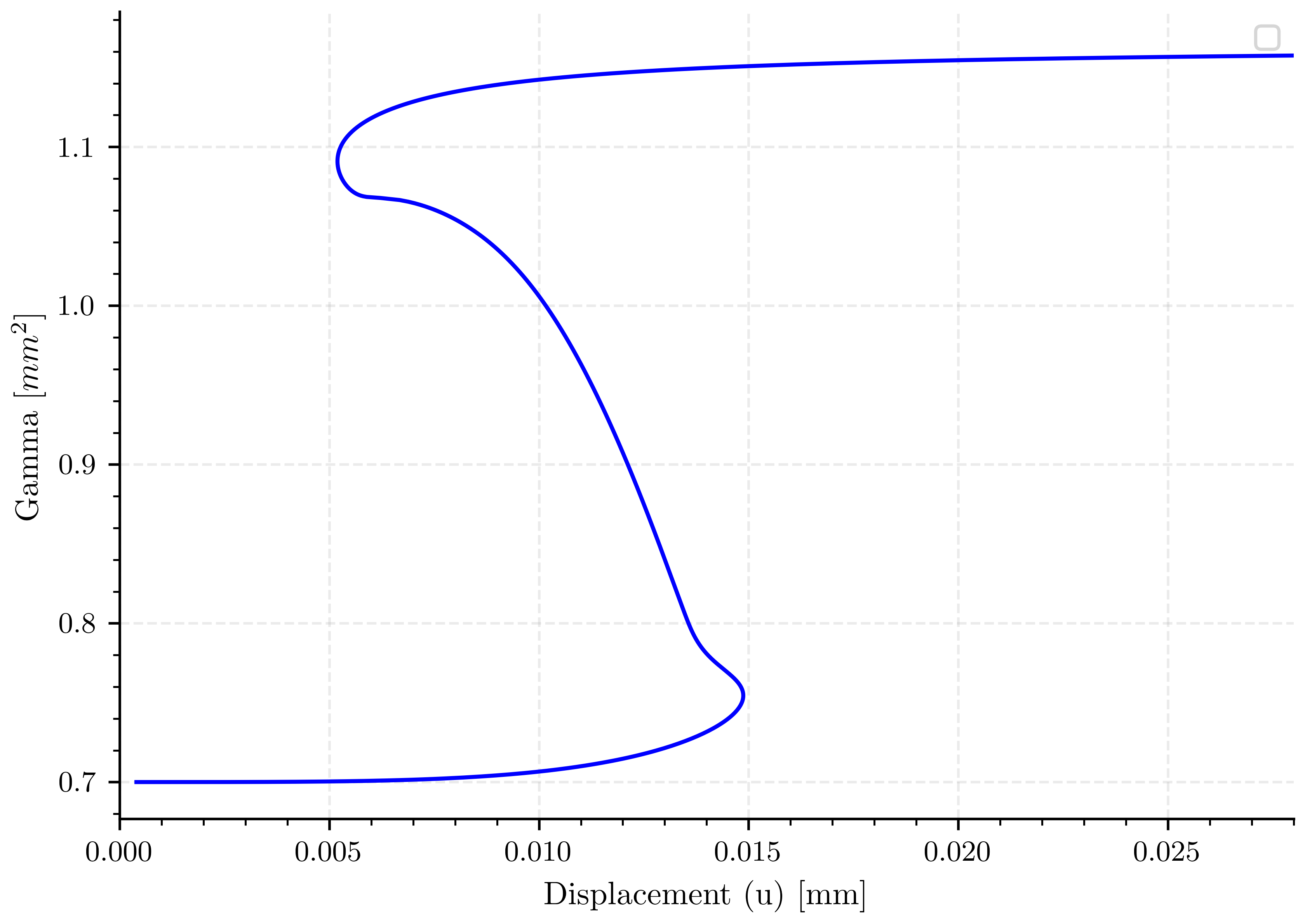plot simulation 5 a07 l1
