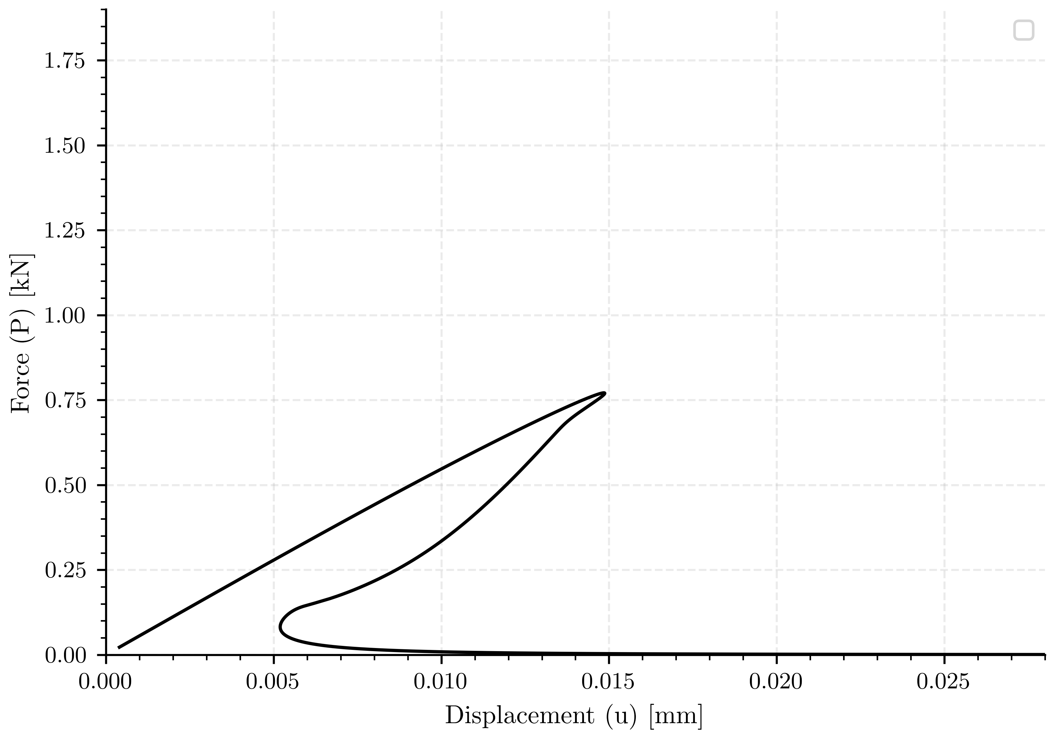 plot simulation 5 a07 l1