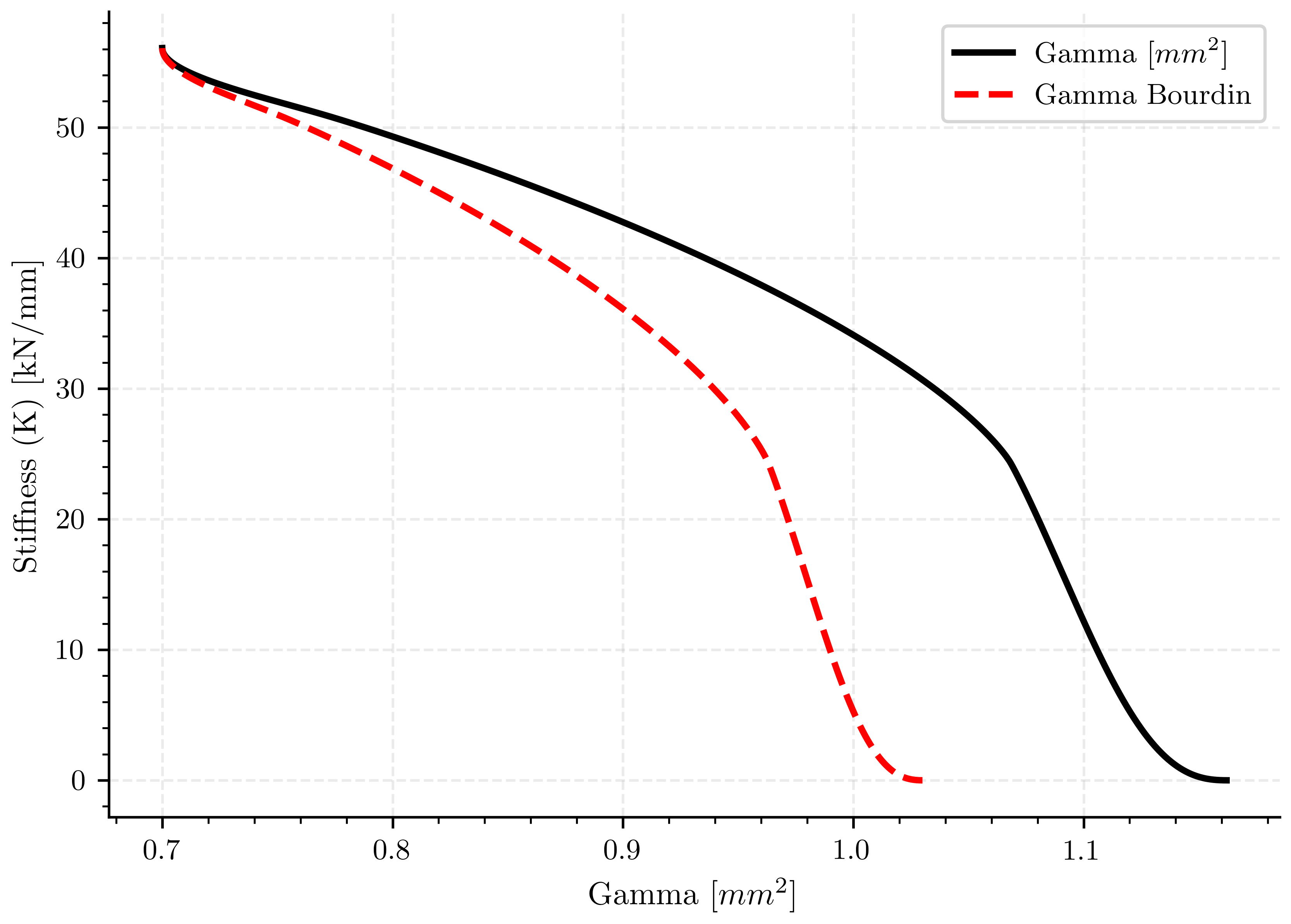 plot simulation 5 a07 l1