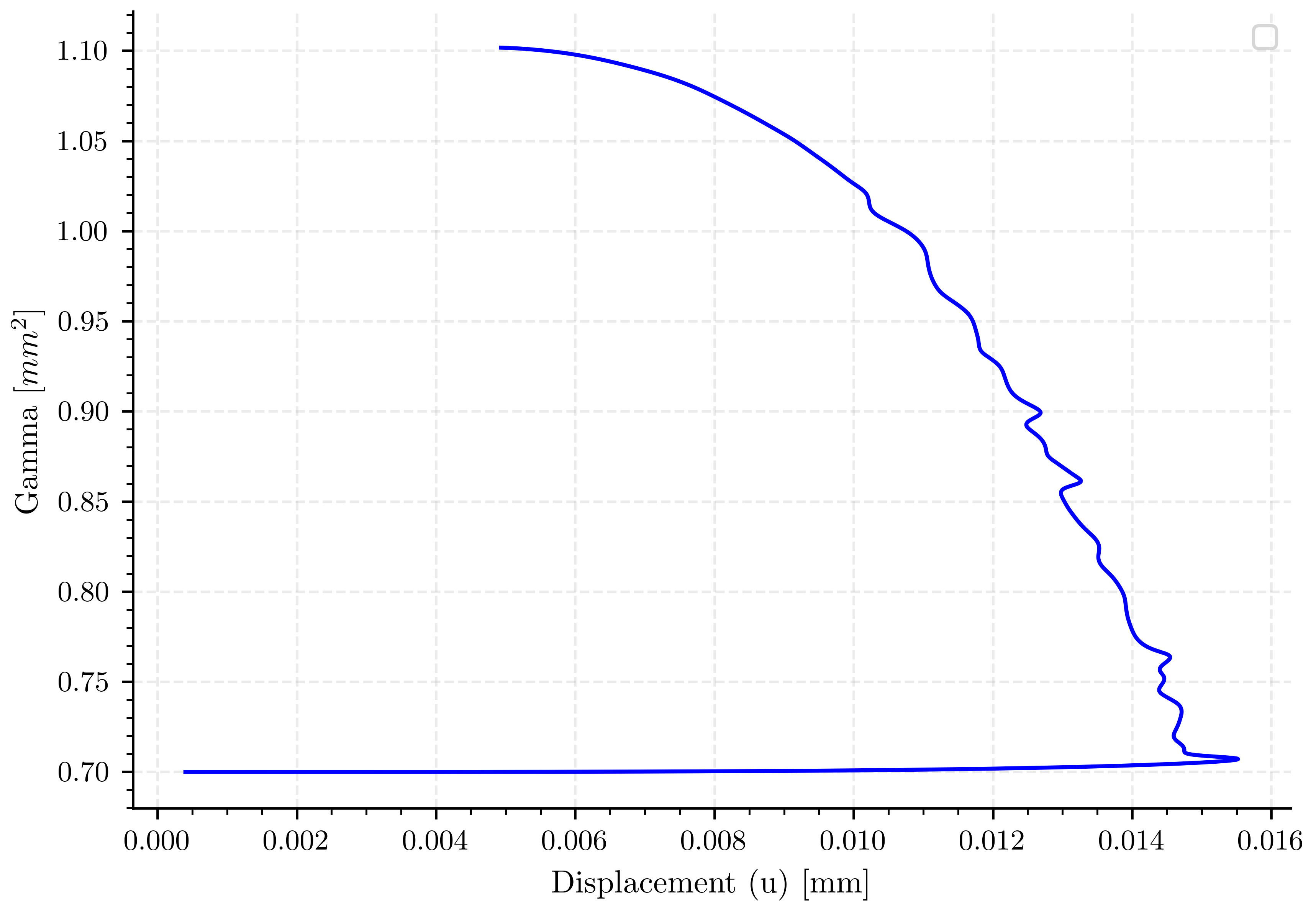 plot simulation 6 a07 l2