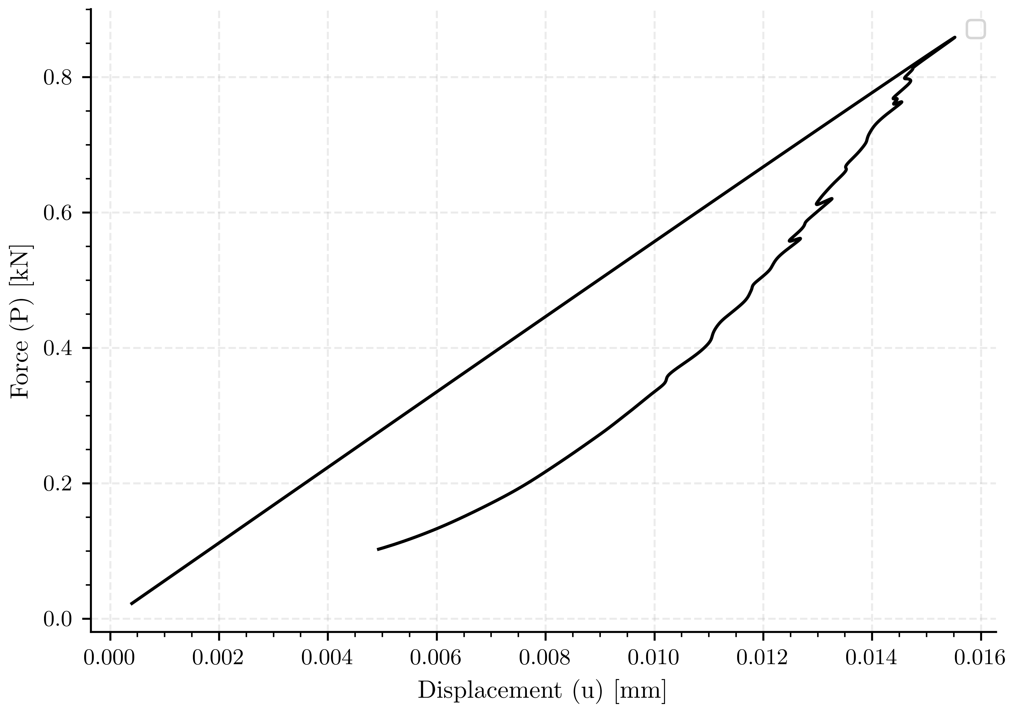 plot simulation 6 a07 l2