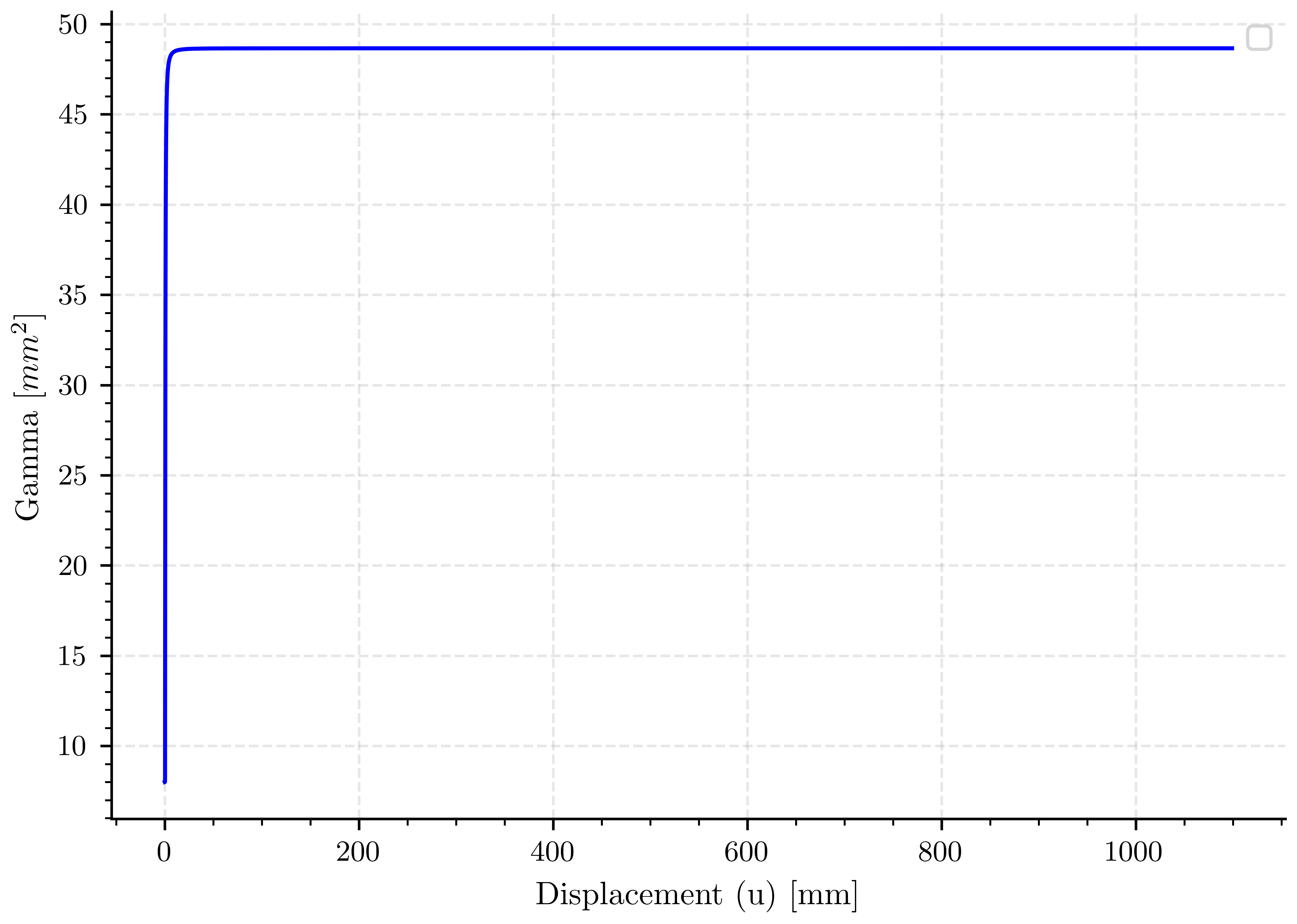 plot specimen 1 H00